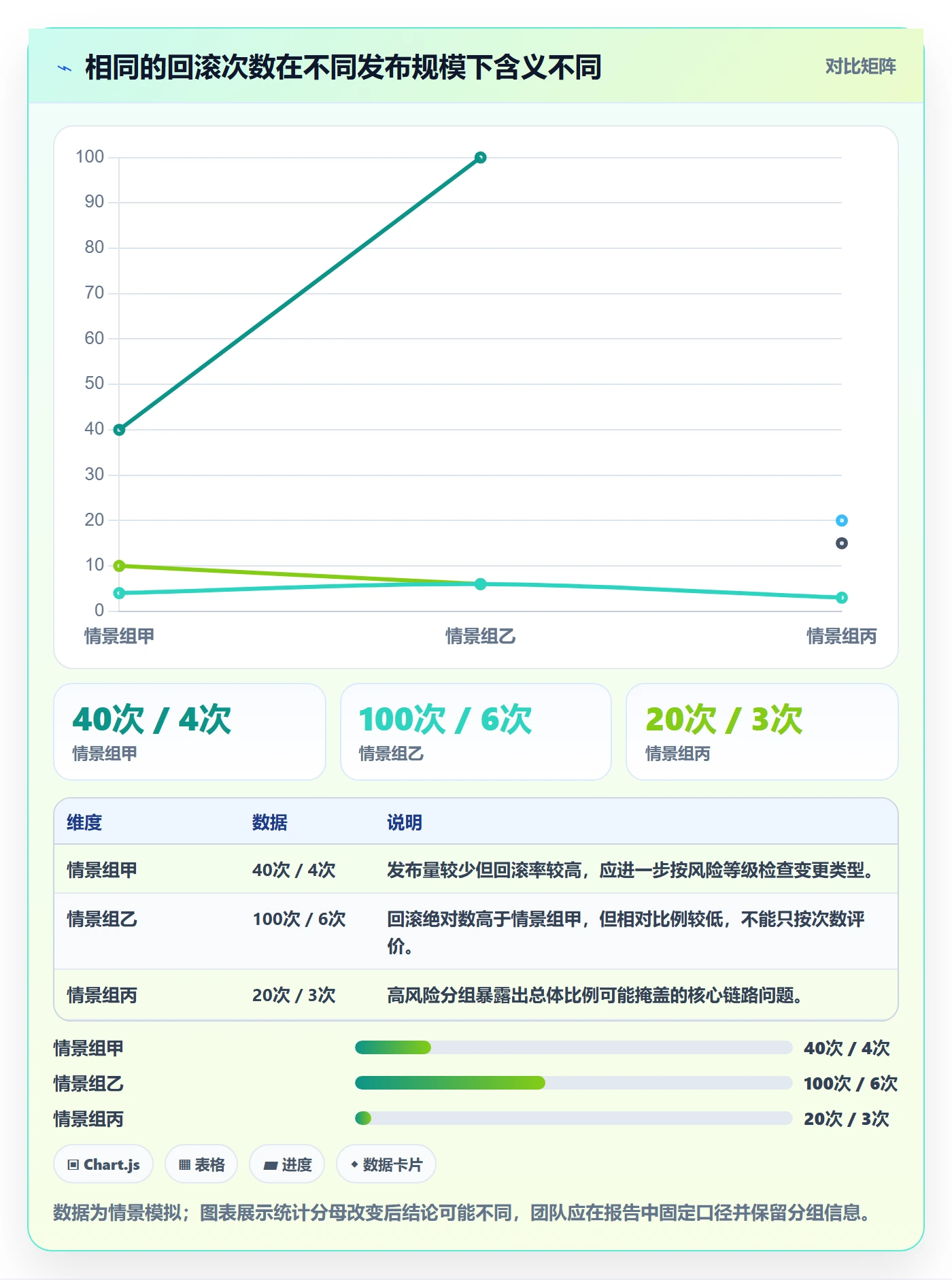 回滚流程与规范：跨部门团队发布管理效率提升关键指标