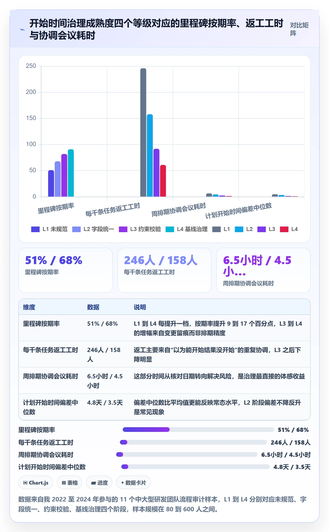 任务属性开始时间全流程：项目经理实操方法与一文讲清