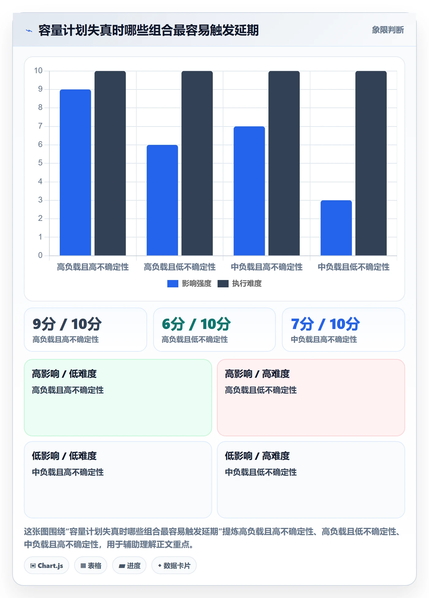资源负载Capacity教程:研发团队落地方案,避坑指南