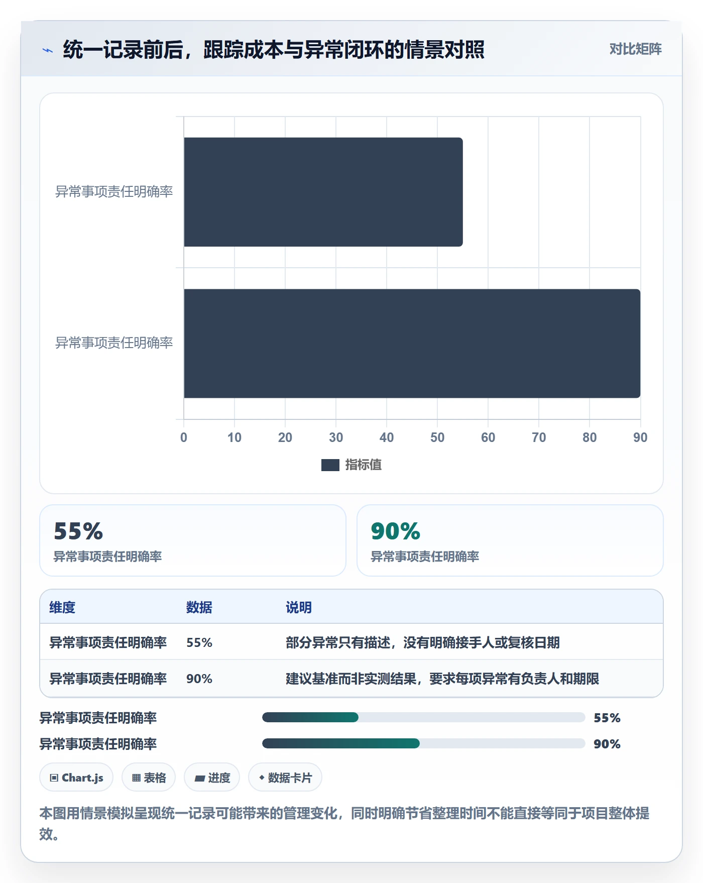 跟踪怎么做？企业管理者效率提升：进度跟踪从0到1