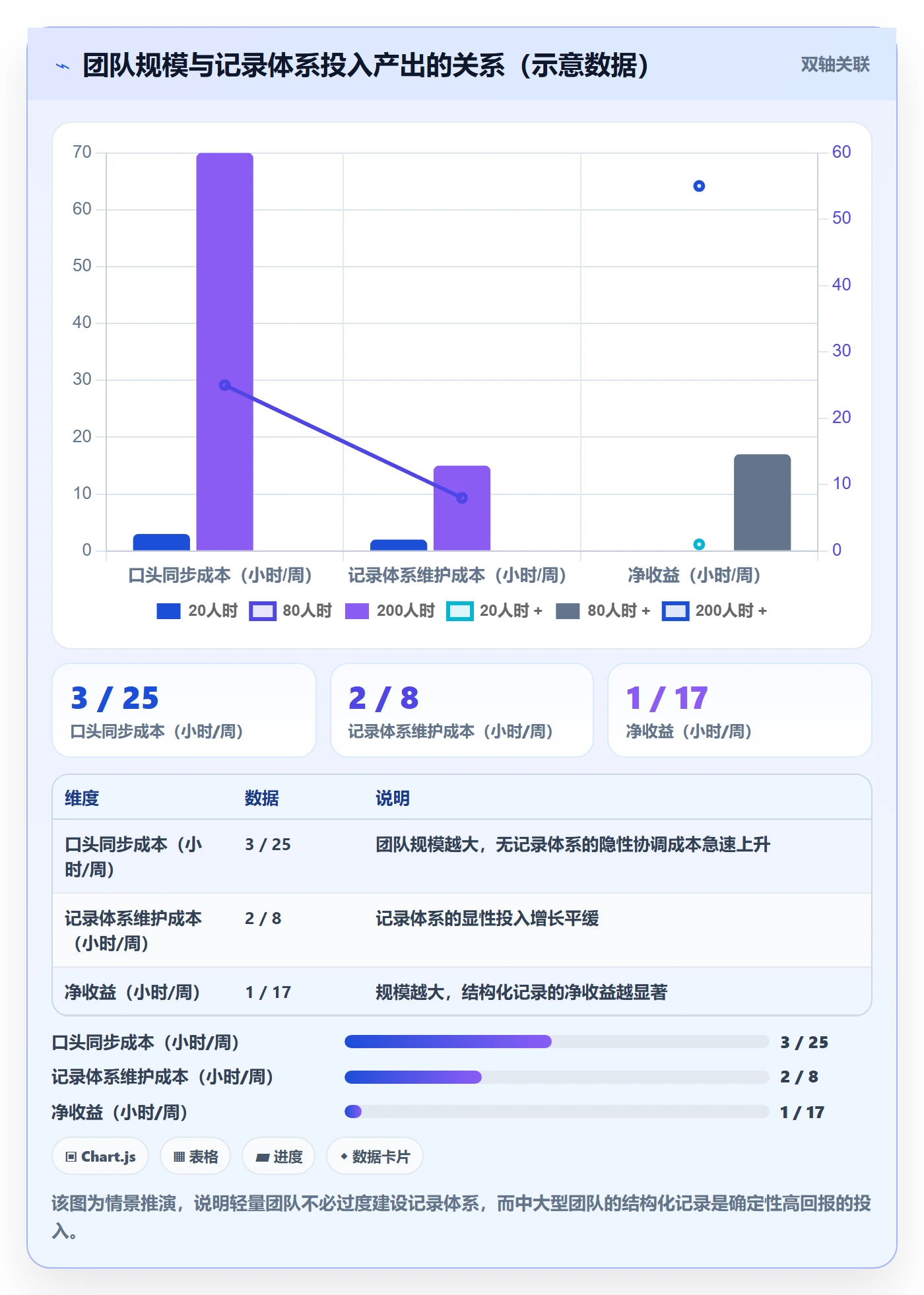 进度跟踪如何做好更新记录?项目成员数据分析与操作步骤