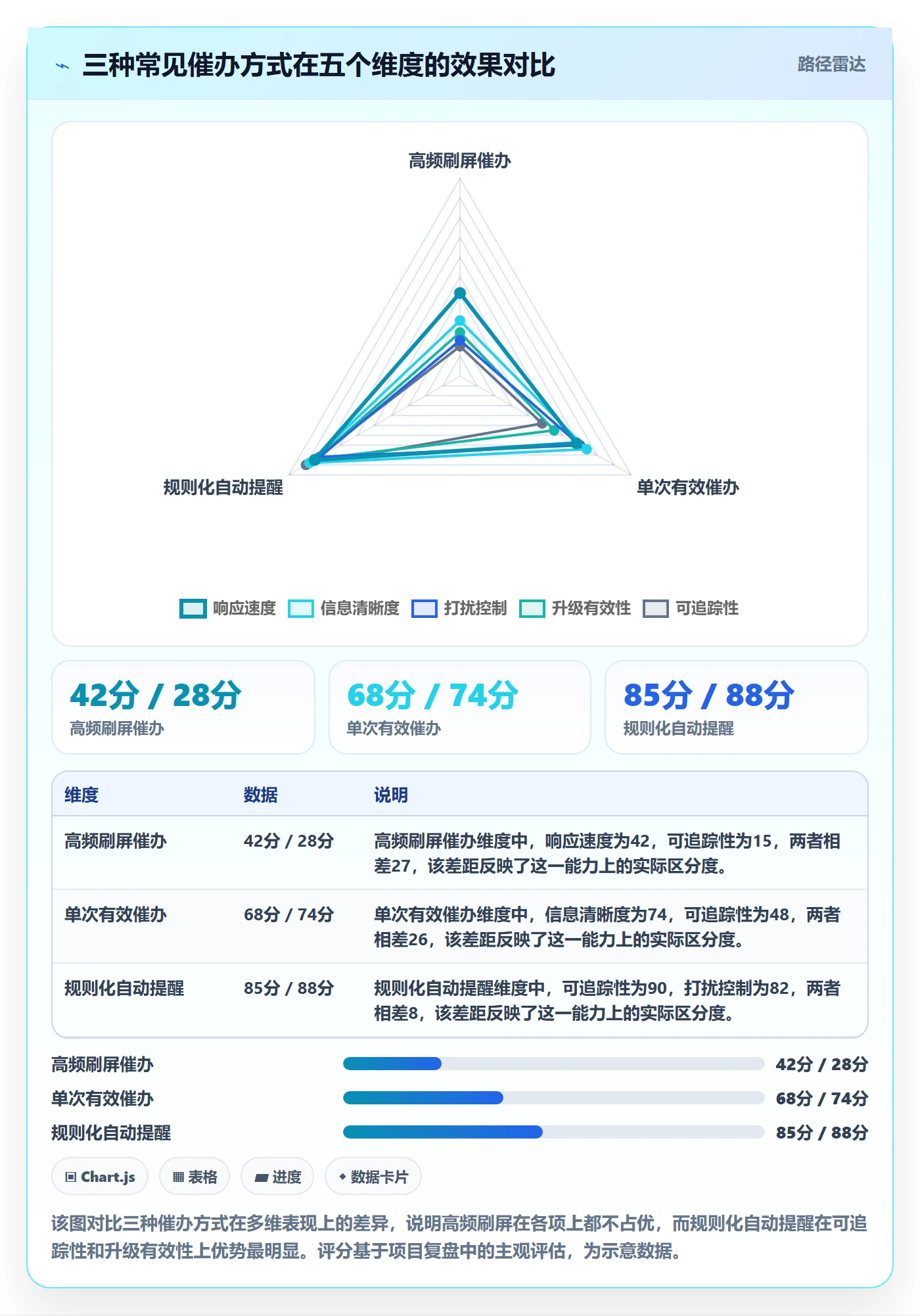 催办怎么做?项目成员实操方法:任务提醒从0到1