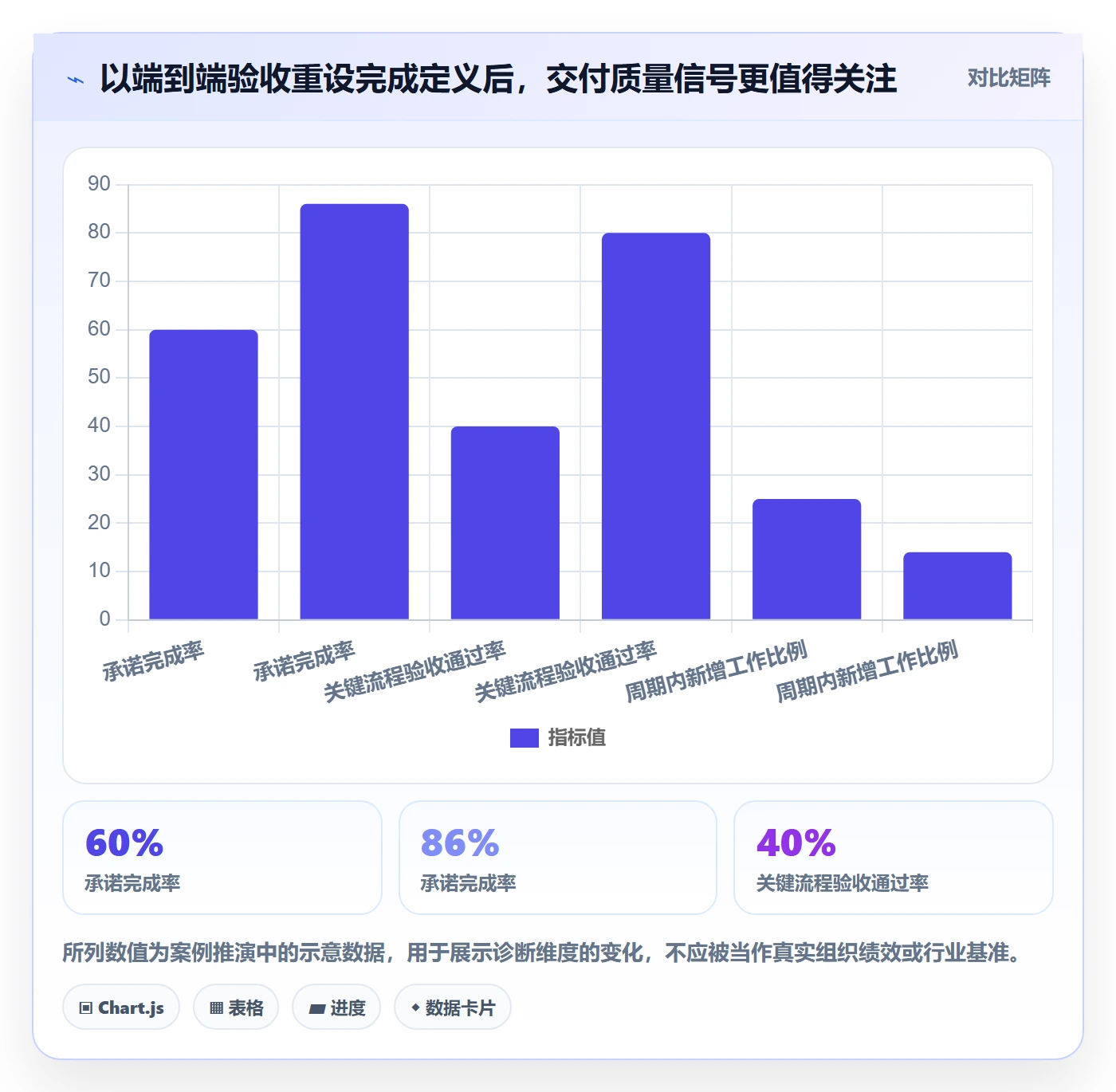 迭代怎么做?项目经理落地方案:迭代管理从0到1