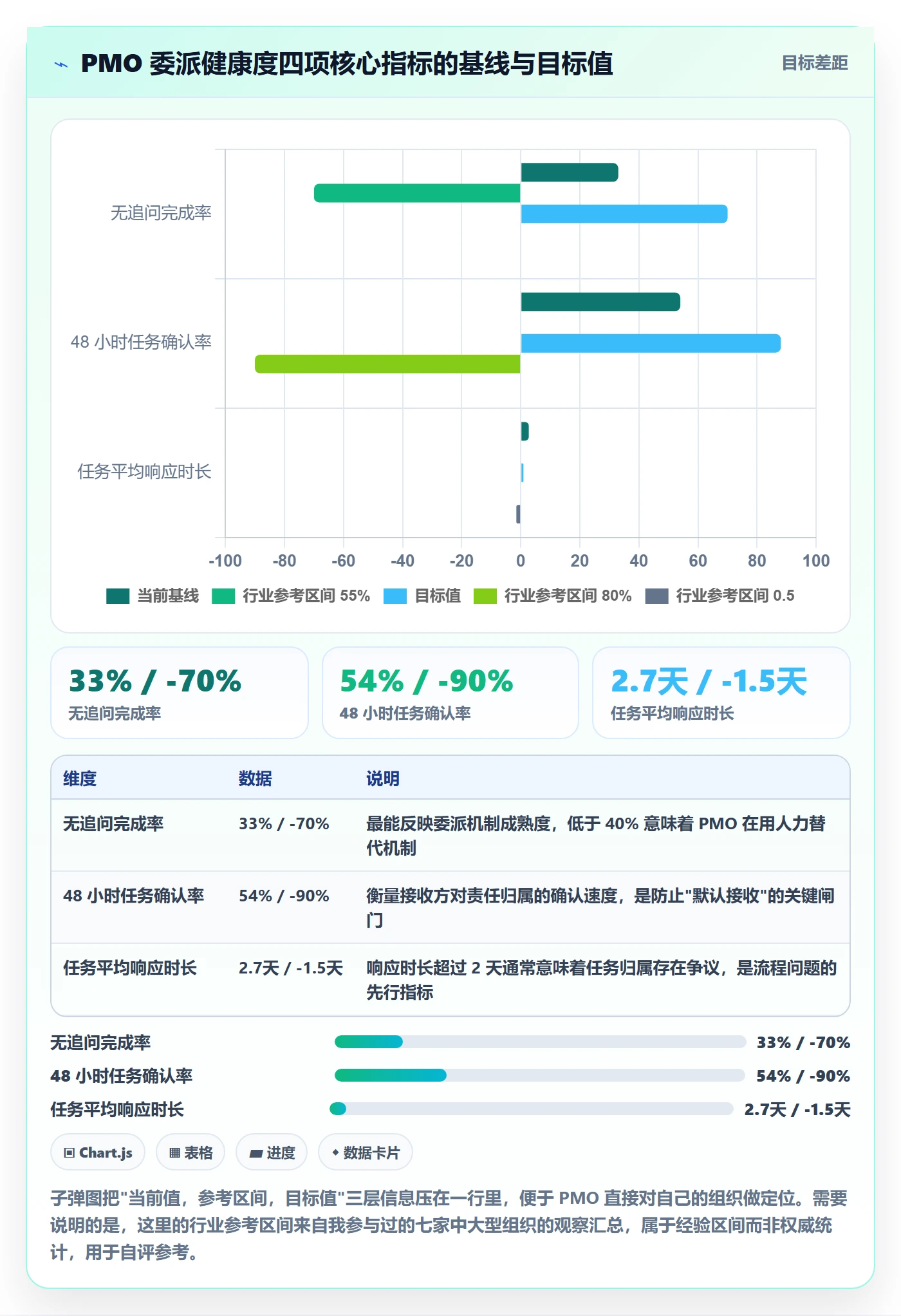 委派管理指南：PMO如何做好任务分派，流程优化全流程