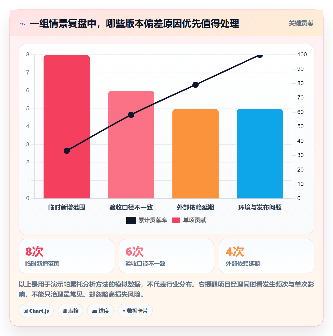 版本内容最佳实践:项目经理版本管理最佳实践,常见问题