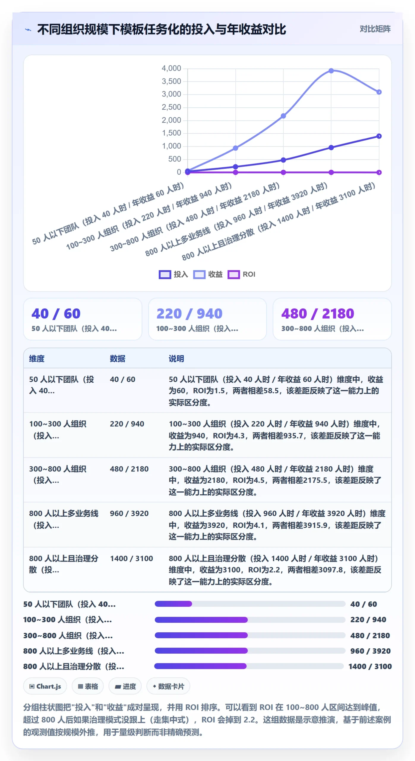 模板任务实操方法:PMO提升项目模板效率的流程优化方法与模板