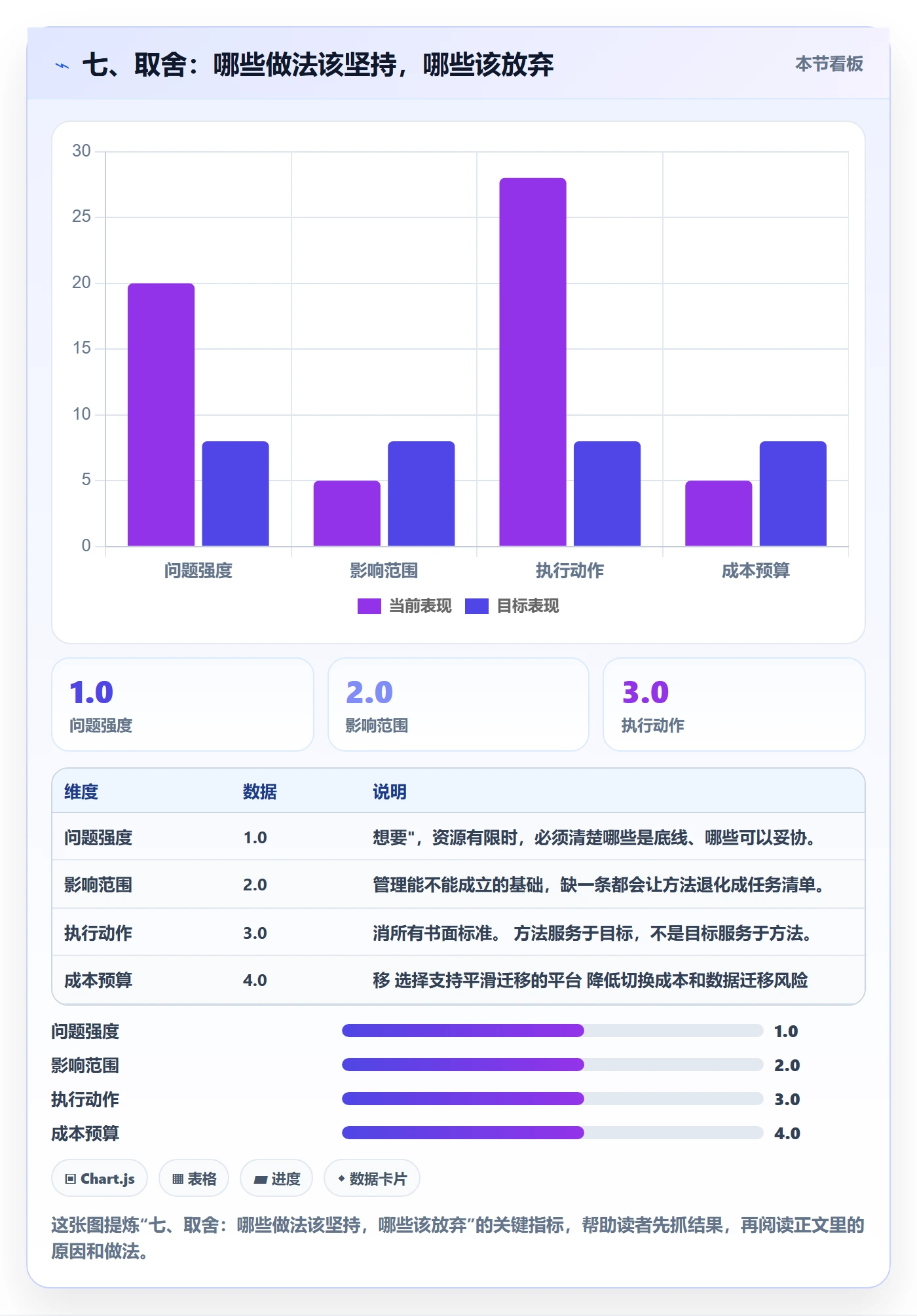 七、取舍:哪些做法该坚持,哪些该放弃