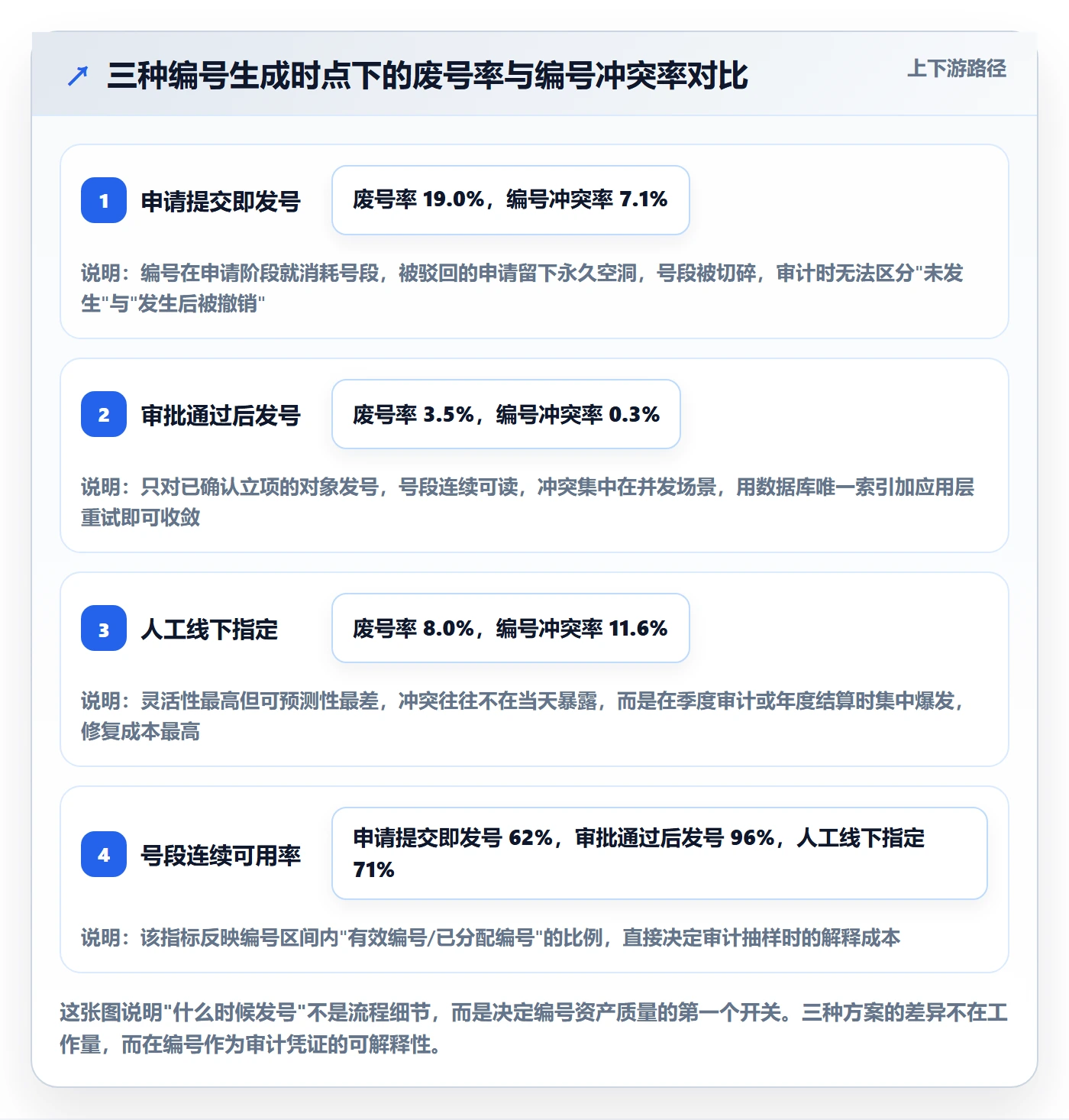 项目立项项目编号教程：实施团队数据分析，避坑指南