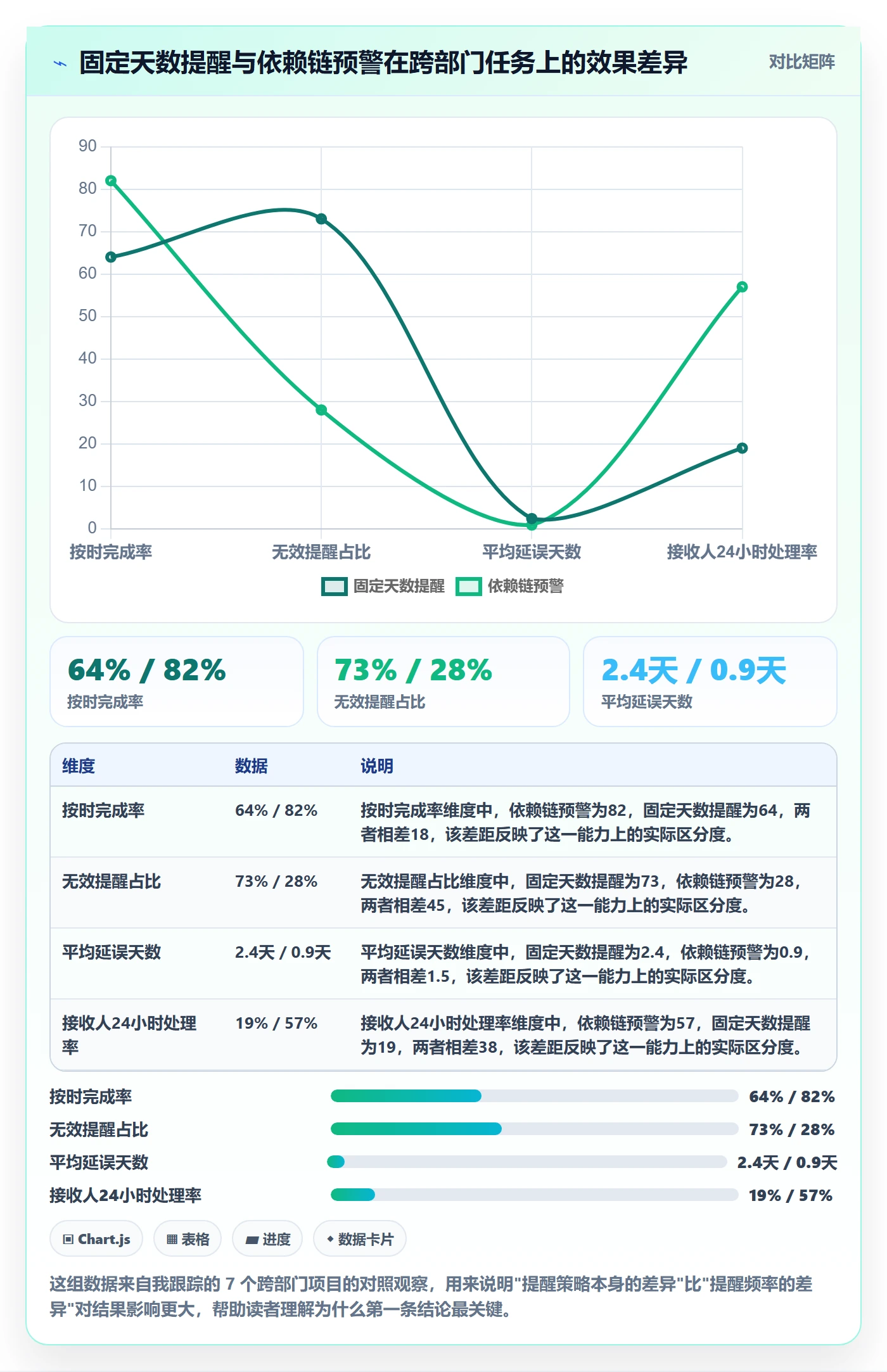 任务提醒提前提醒全流程：跨部门团队数据分析与一文讲清