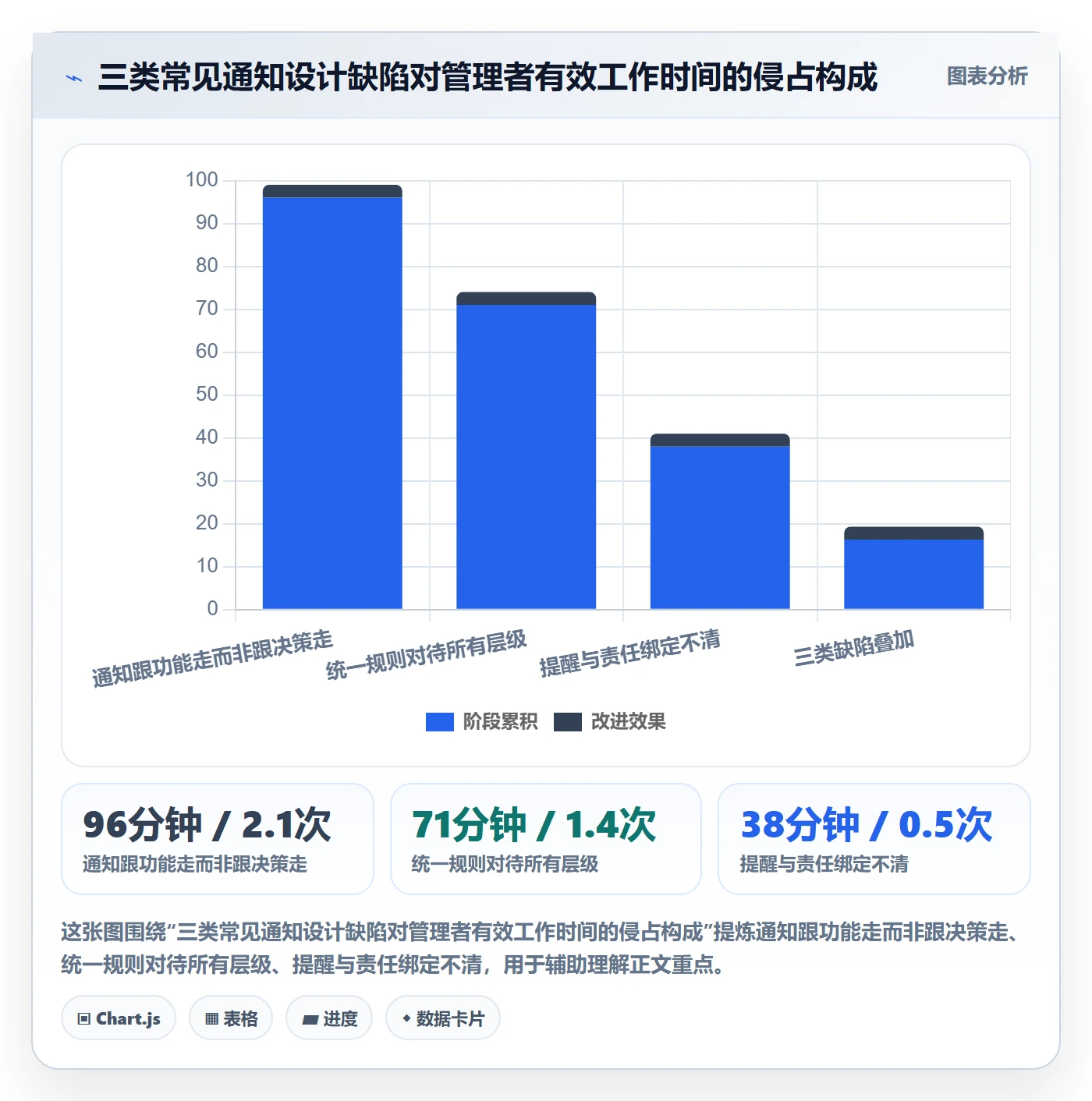 消息通知流程与规范:企业管理者任务提醒制度设计关键指标