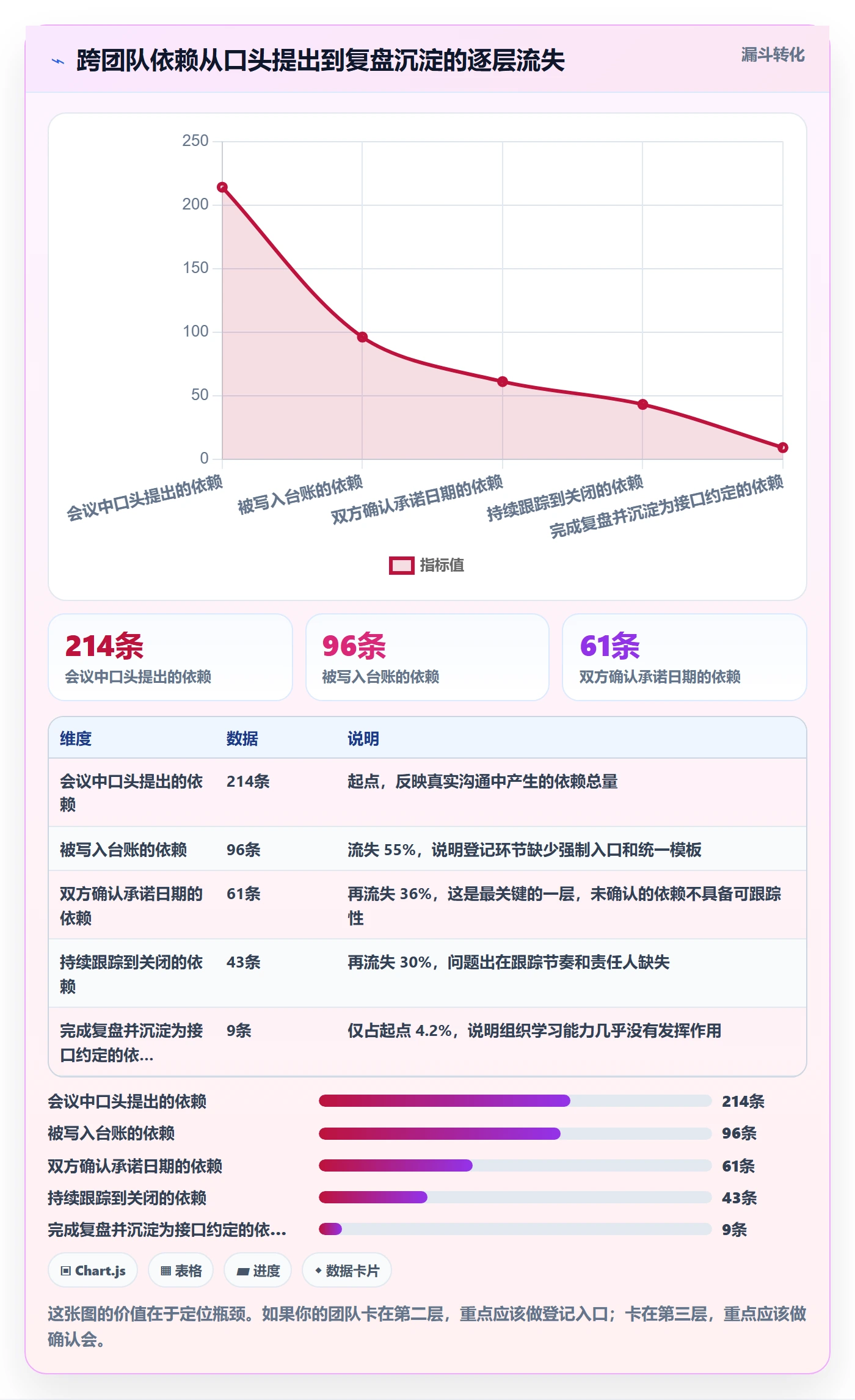 任务依赖依赖关系全流程:PMO落地方案与一文讲清