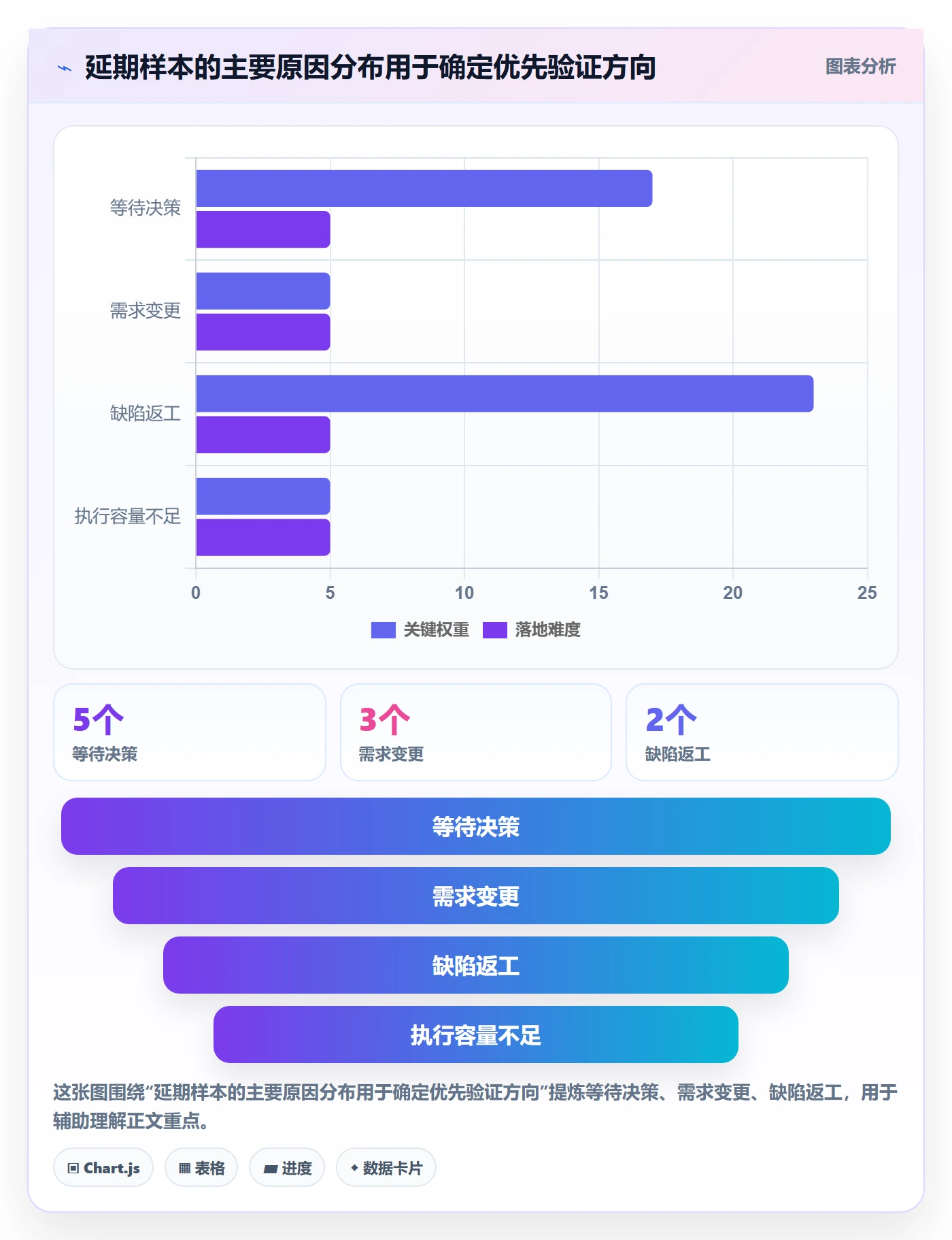 岗位怎么做?企业管理者数据分析:资源管理从0到1