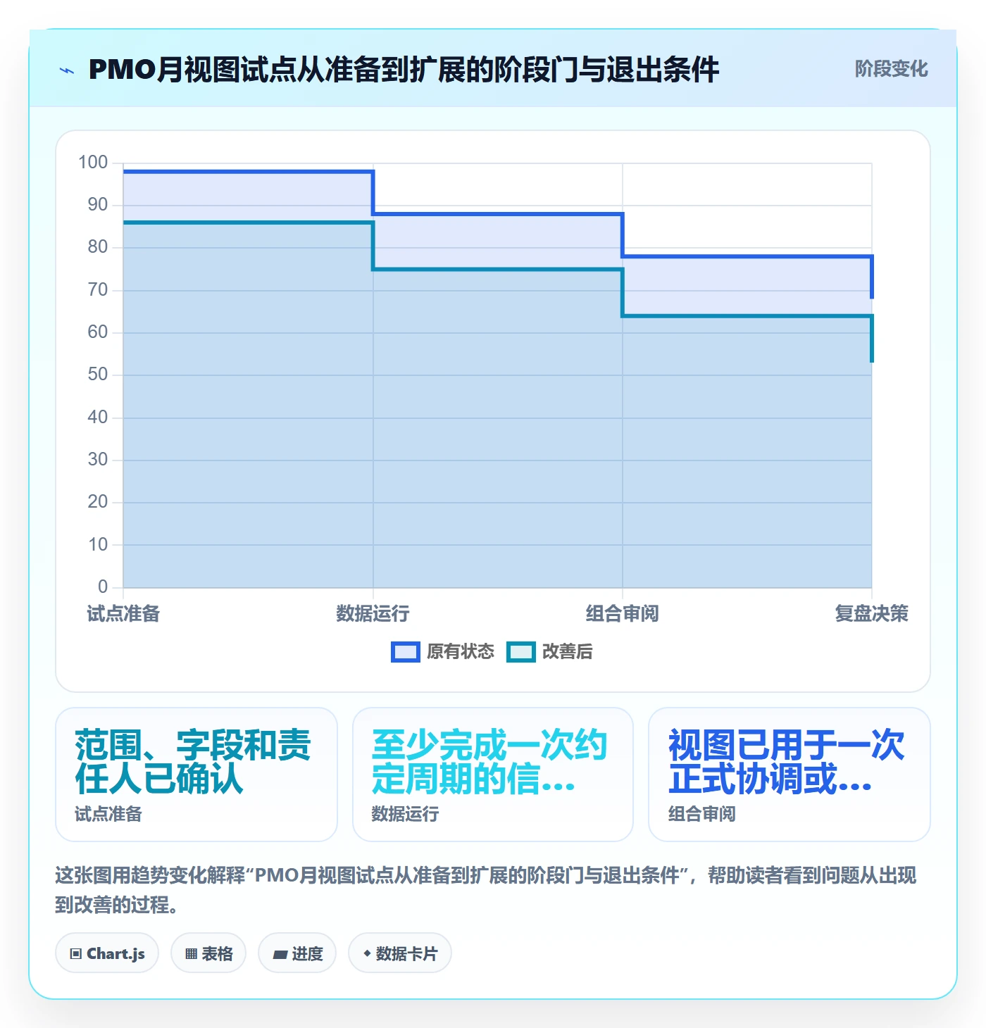 月视图落地方案:PMO开展日历视图的入门指南案例解析