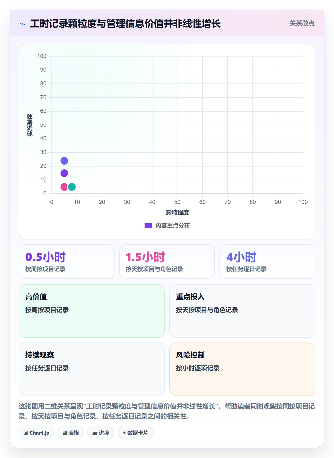 项目成本怎么做？研发团队制度设计：成本管理从0到1