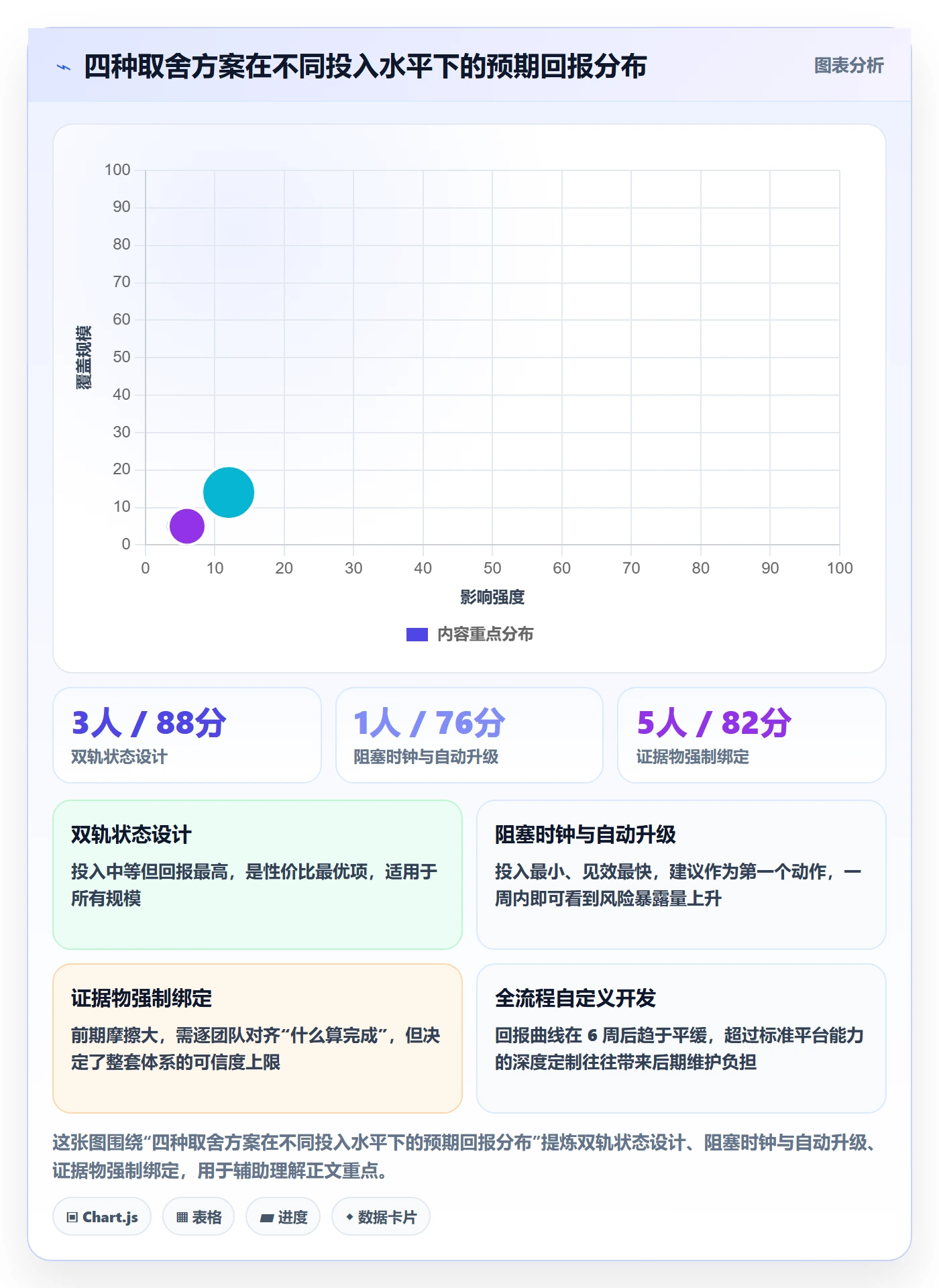 节点状态管理方法大全:管理层里程碑流程优化落地清单