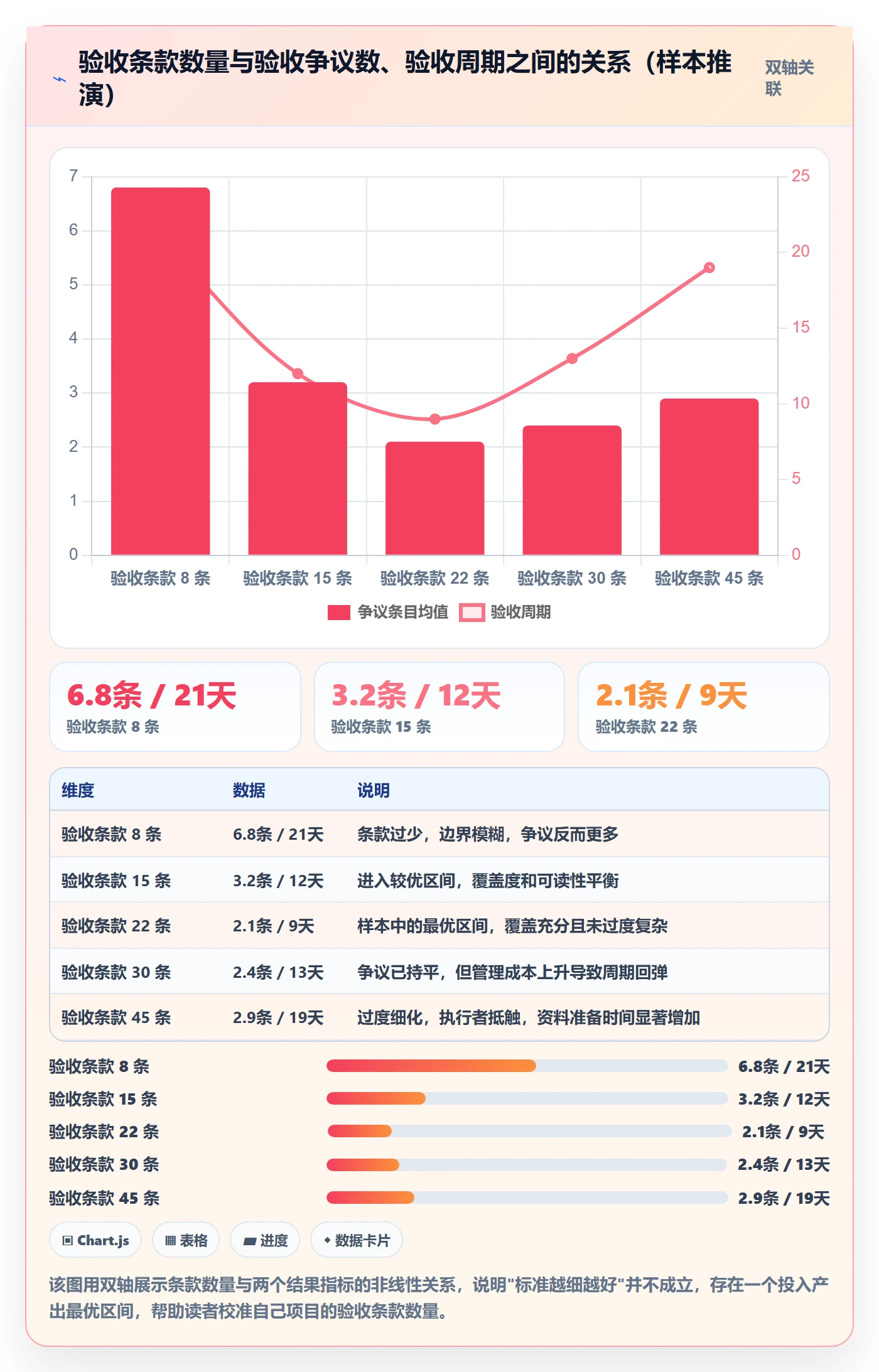 项目目标验收标准教程:跨部门团队流程优化,避坑指南