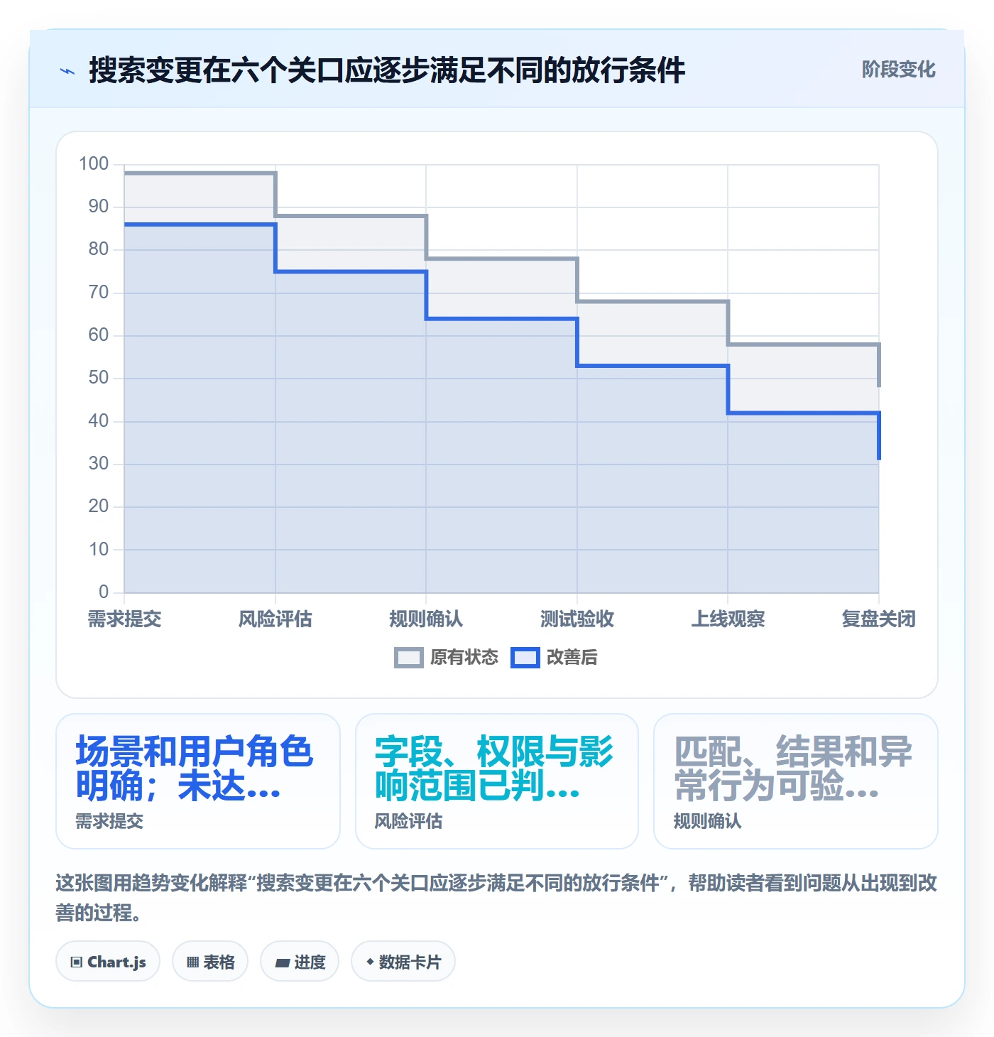 列表视图搜索全流程：管理层制度设计与一文讲清
