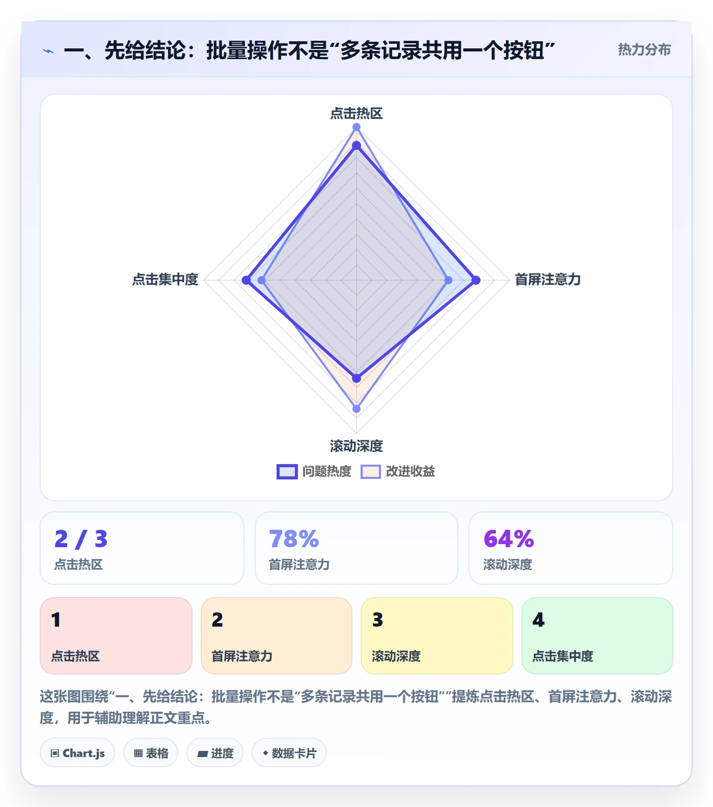 列表视图批量操作教程：研发团队最佳实践，避坑指南