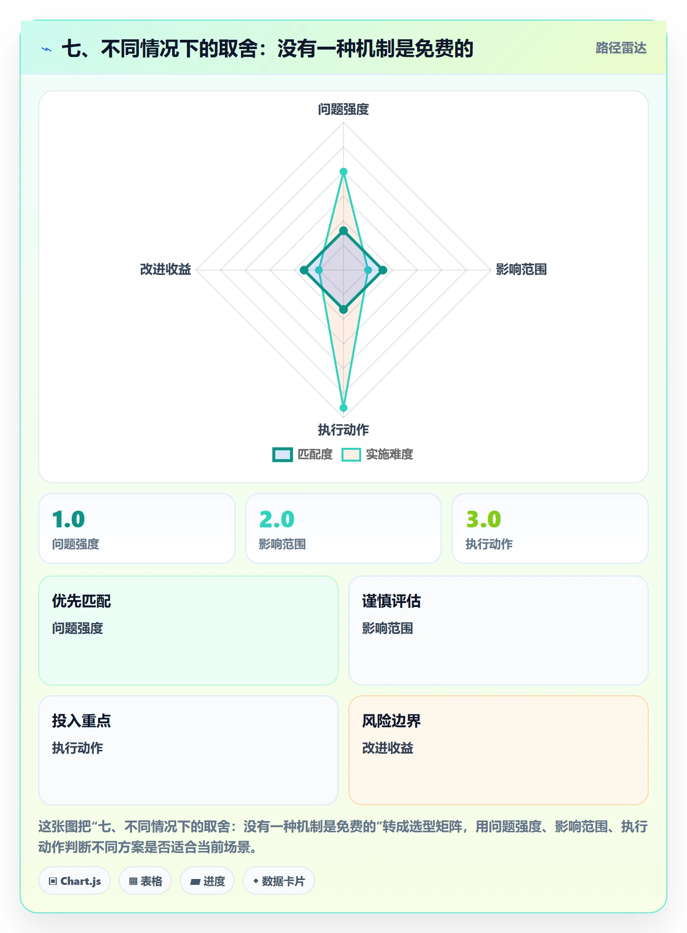 七、不同情况下的取舍:没有一种机制是免费的