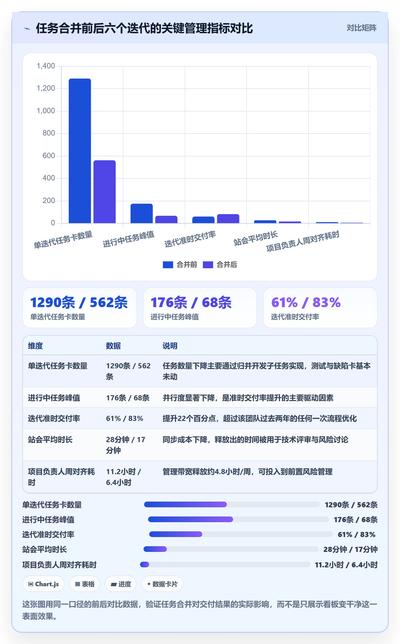 任务合并实操方法：项目负责人提升任务管理效率的流程优化方法与模板