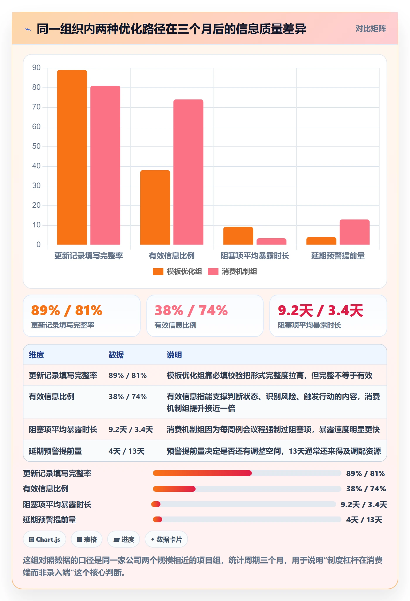更新记录落地方案：项目经理开展进度跟踪的制度设计案例解析