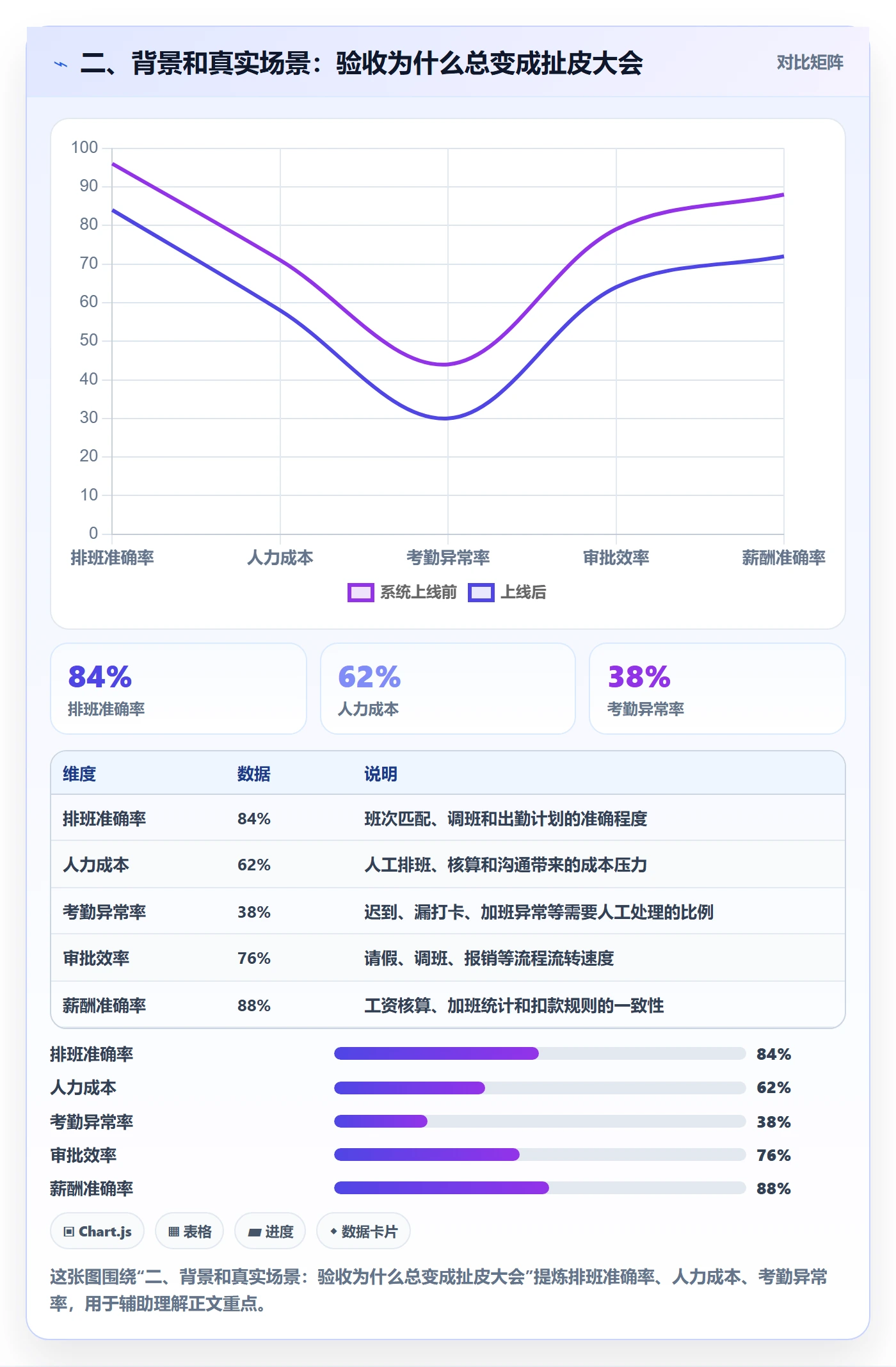 二、背景和真实场景:验收为什么总变成扯皮大会