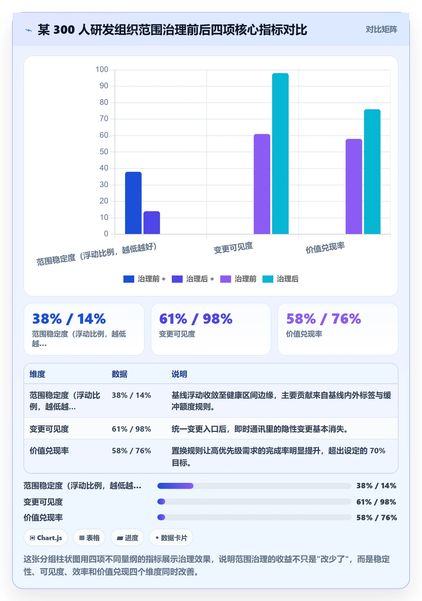 交付范围管理方法大全：管理层项目范围流程优化落地清单
