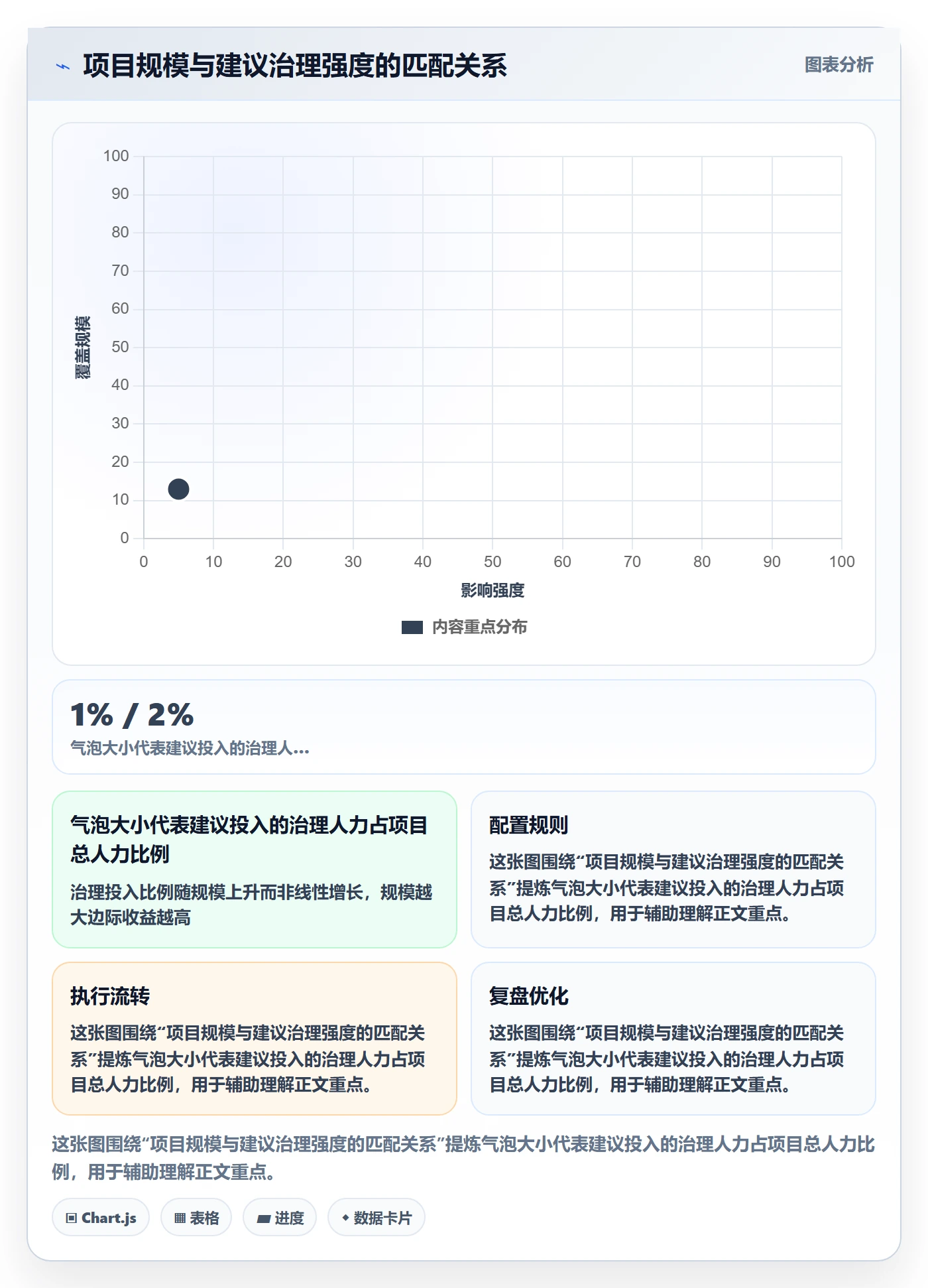 实施计划流程与规范:实施团队项目规划最佳实践关键指标