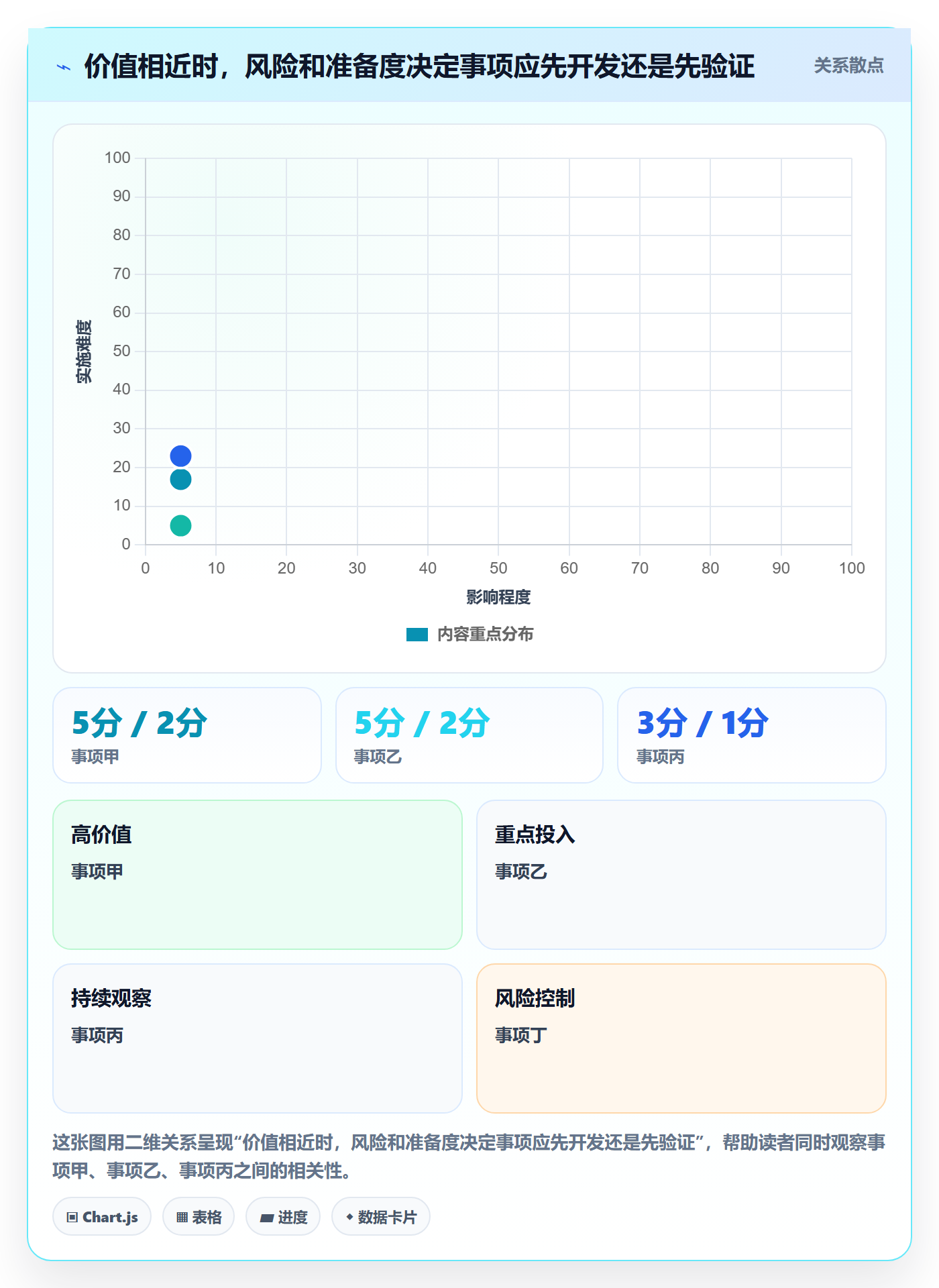 敏捷项目如何做好Backlog？跨部门团队风险控制与操作步骤