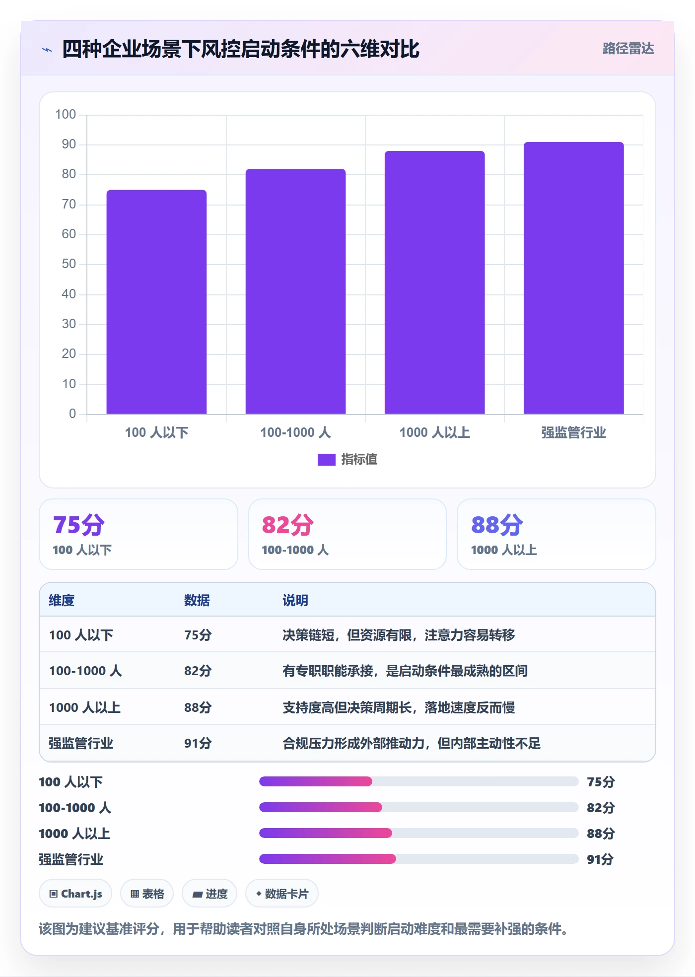 开始怎么做?管理层风险控制:任务执行从0到1