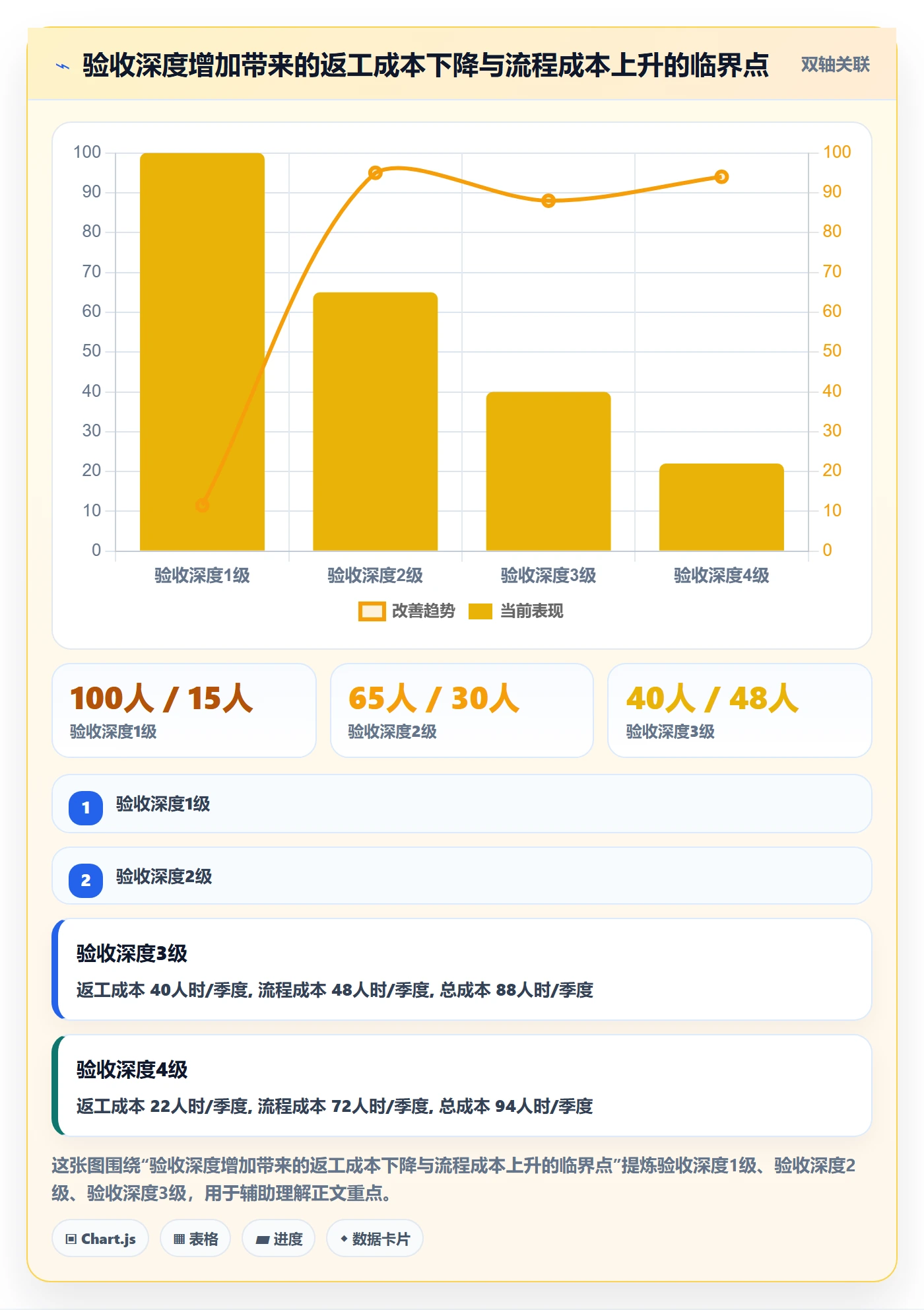审核管理指南:产品经理如何做好任务验收,效率提升全流程
