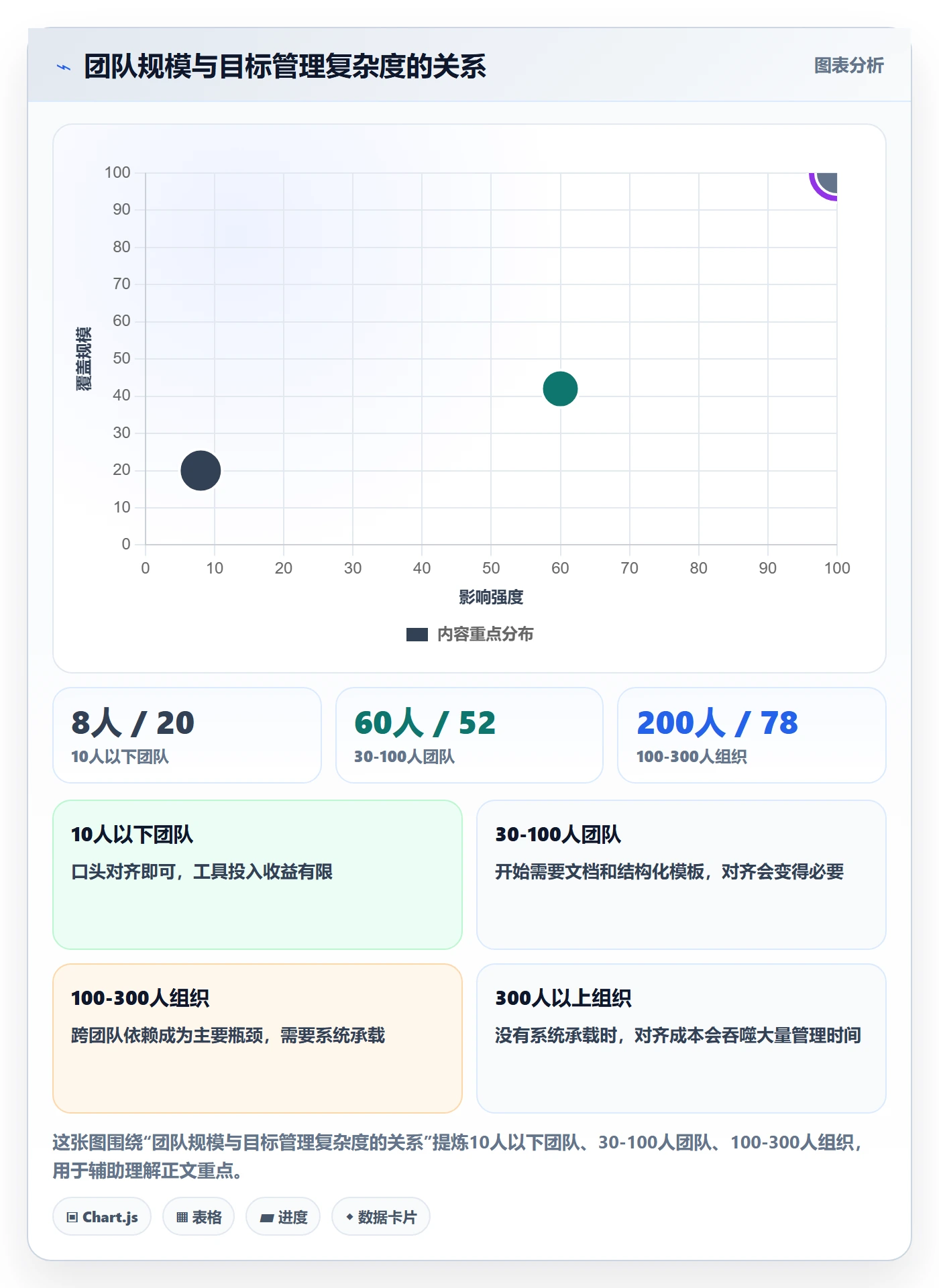 目标拆解实操方法:产品经理提升项目目标效率的实操方法方法与模板