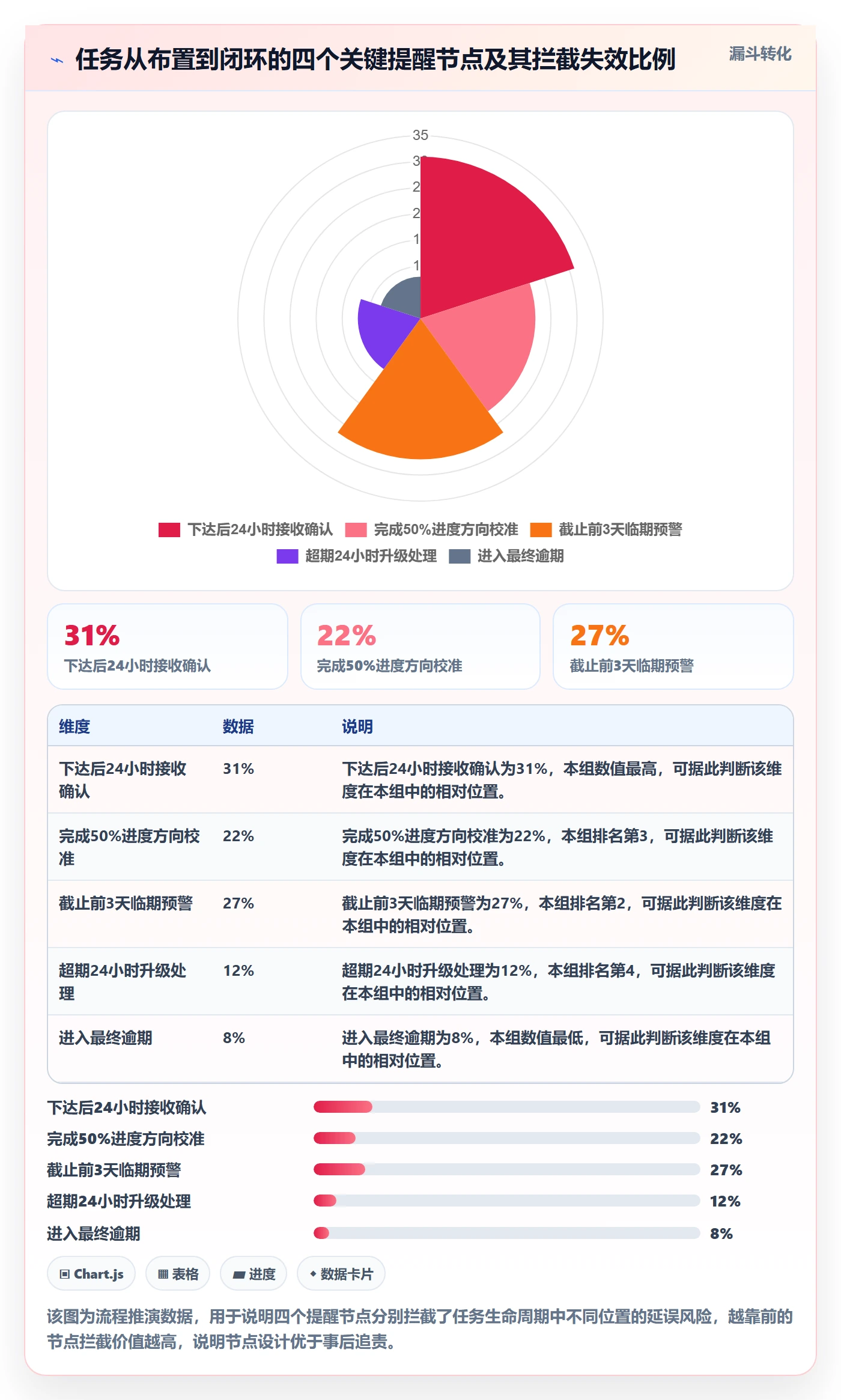 督办管理方法大全:管理层任务提醒流程优化落地清单