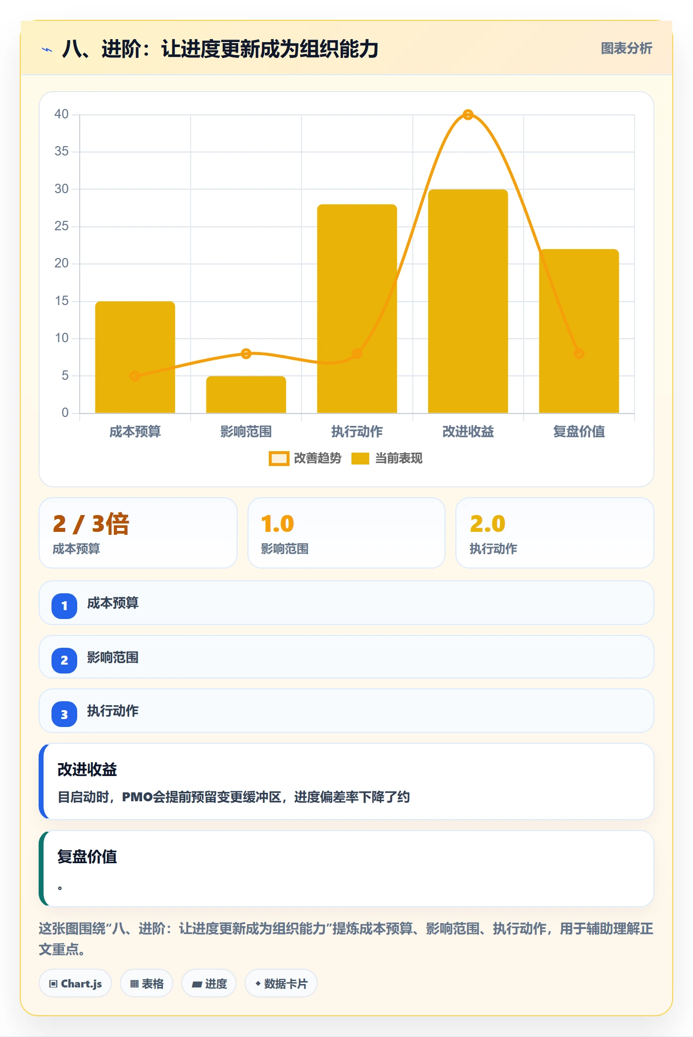 八、进阶:让进度更新成为组织能力