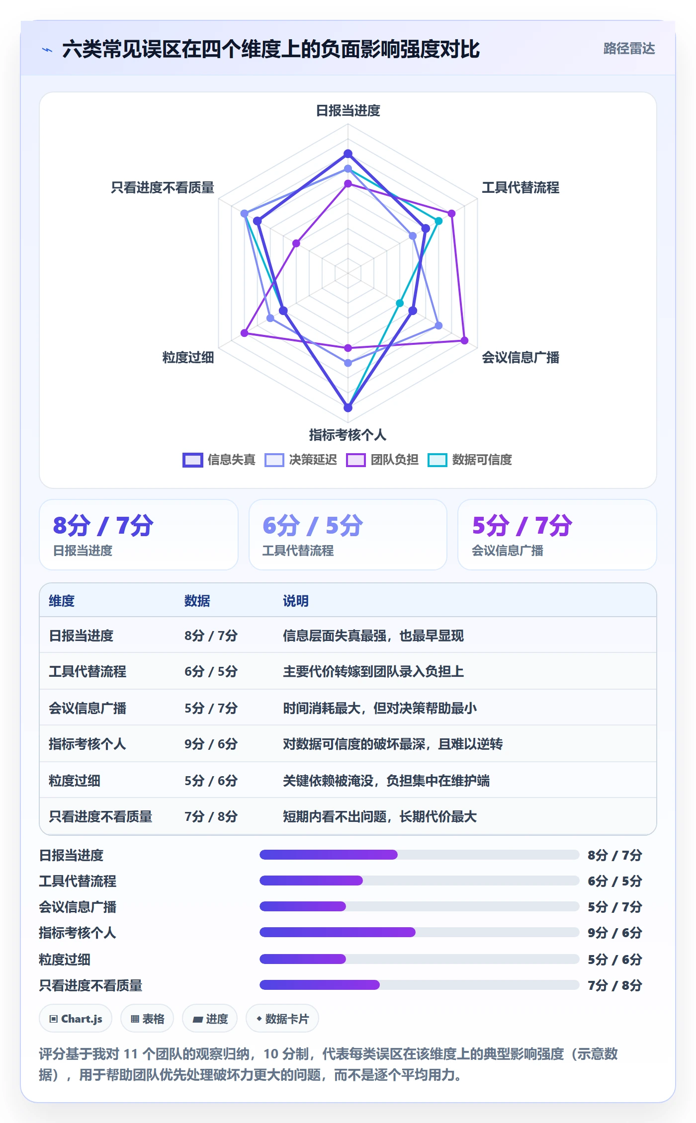进度跟踪跟踪全流程:研发团队实操方法与一文讲清