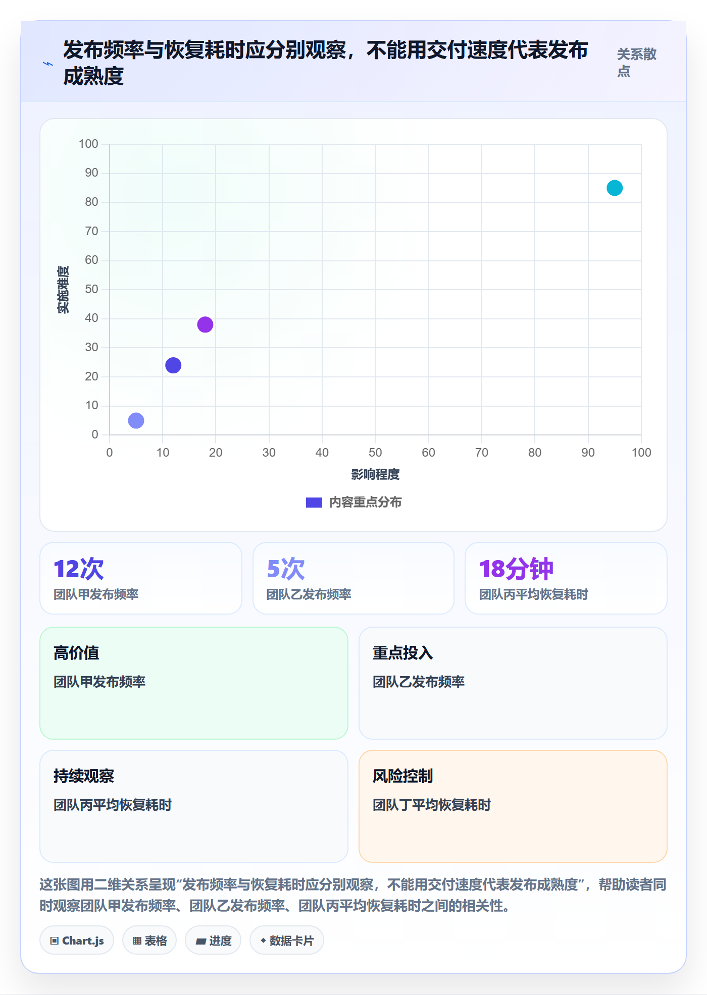 灰度发布管理方法大全：研发团队发布管理协同管理落地清单