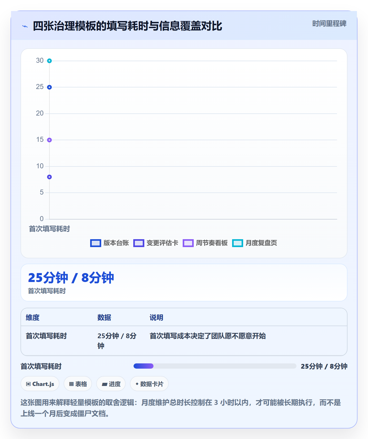 计划版本实操方法：管理层提升项目规划效率的落地方案方法与模板