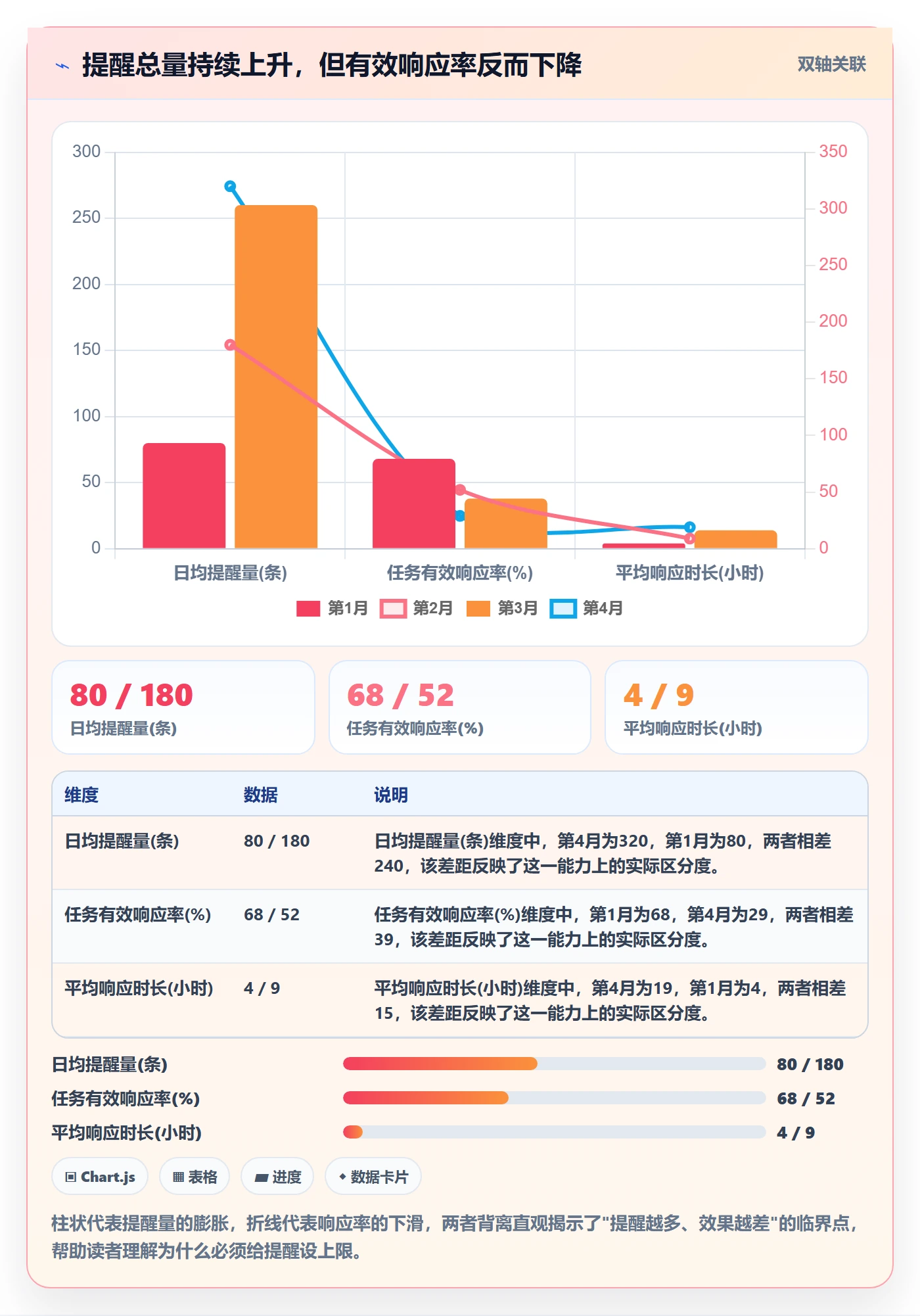 自动提醒流程与规范:项目成员任务提醒最佳实践关键指标