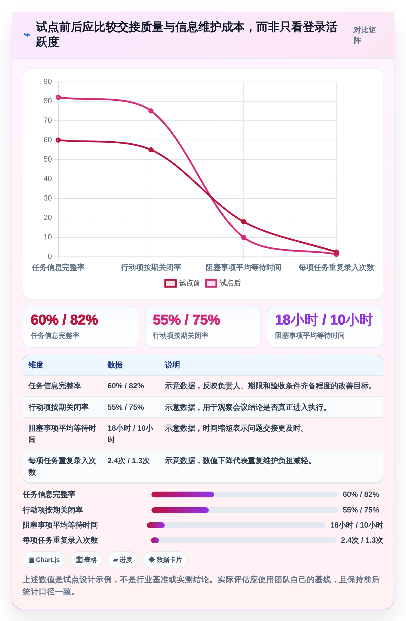 2026年效率之选:6大团队在线协作工作软件有哪些,让远程办公更顺畅