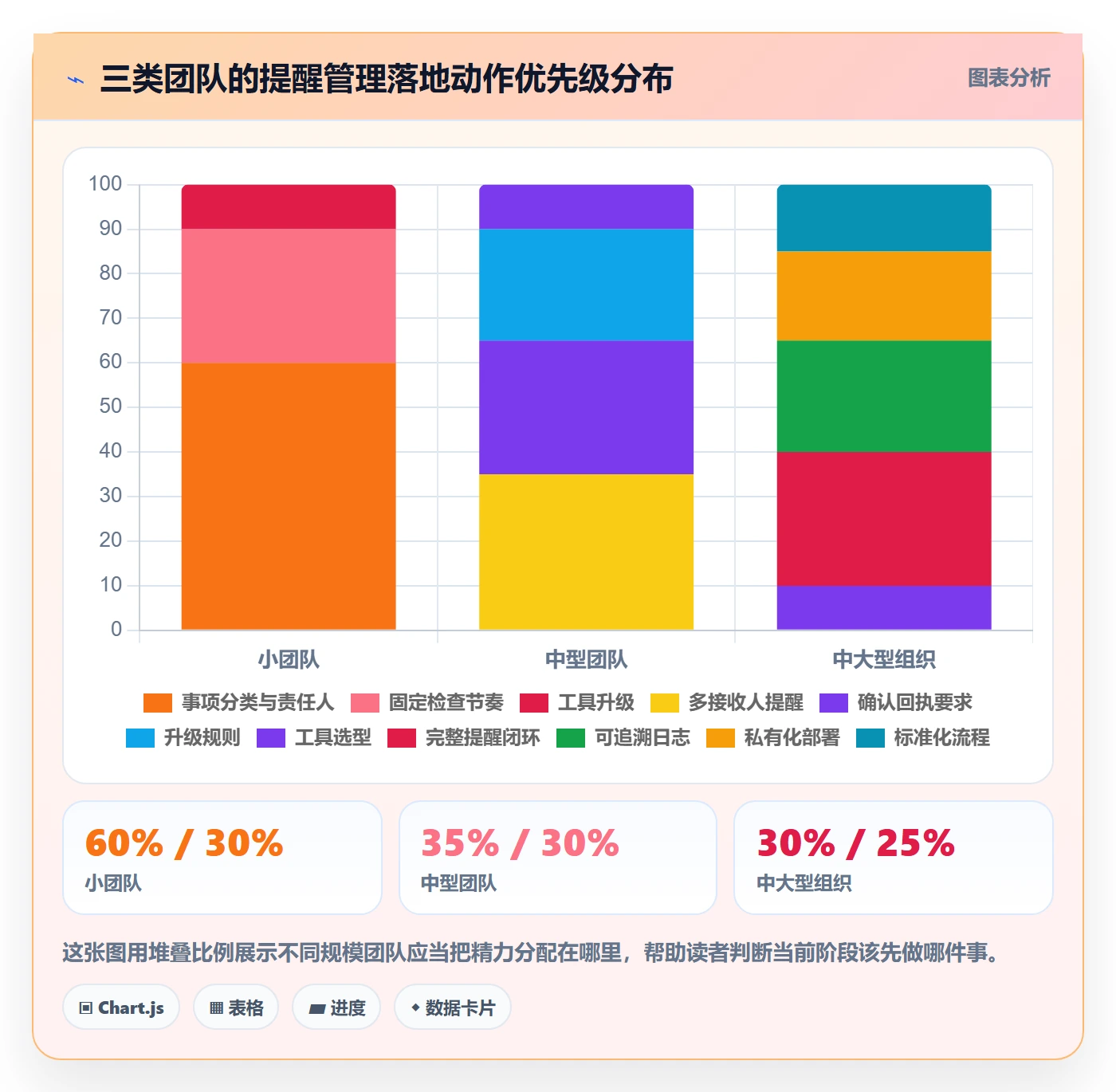到期提醒管理方法大全:PMO任务提醒实操方法落地清单