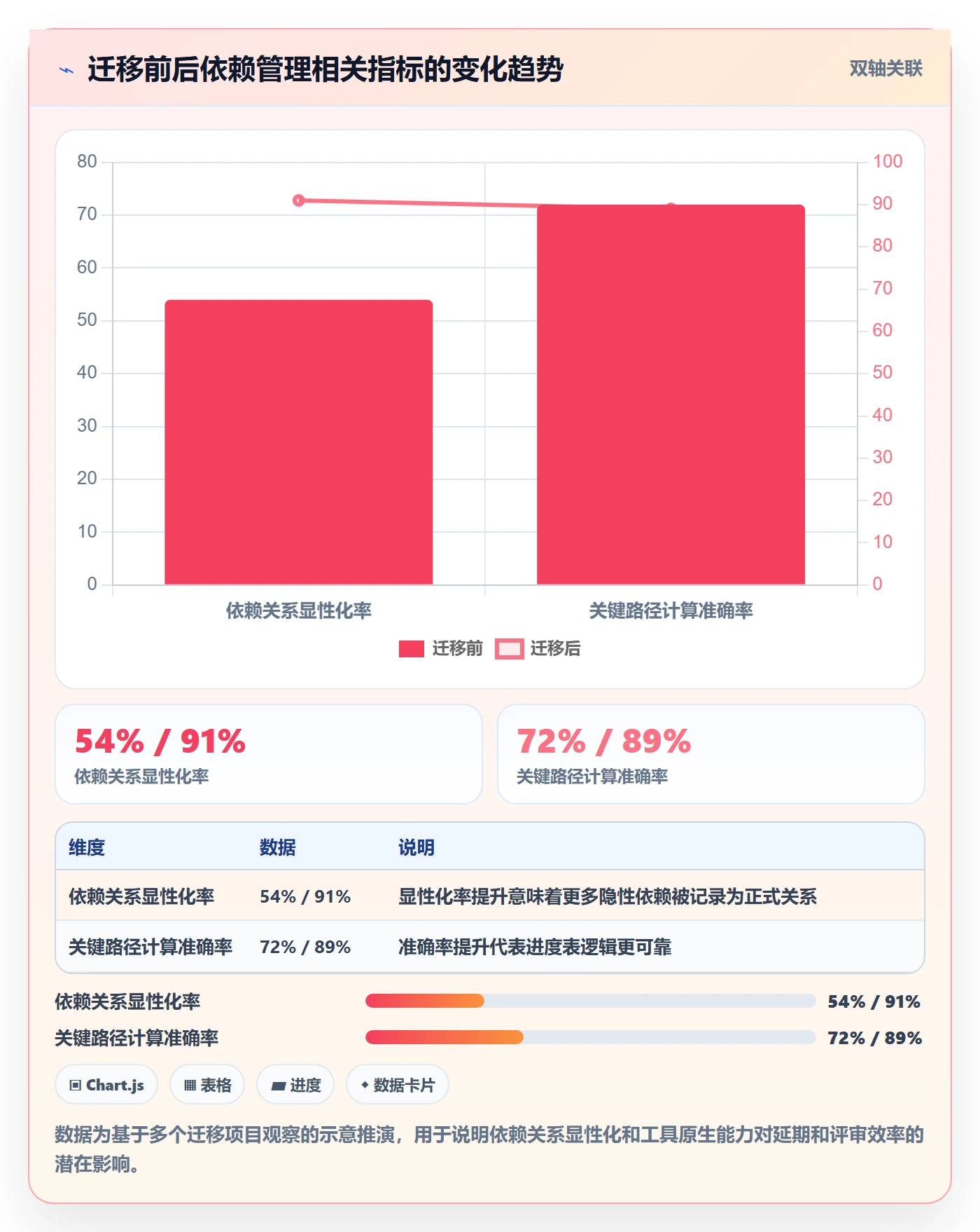 SS最佳实践:项目经理任务依赖入门指南,常见问题