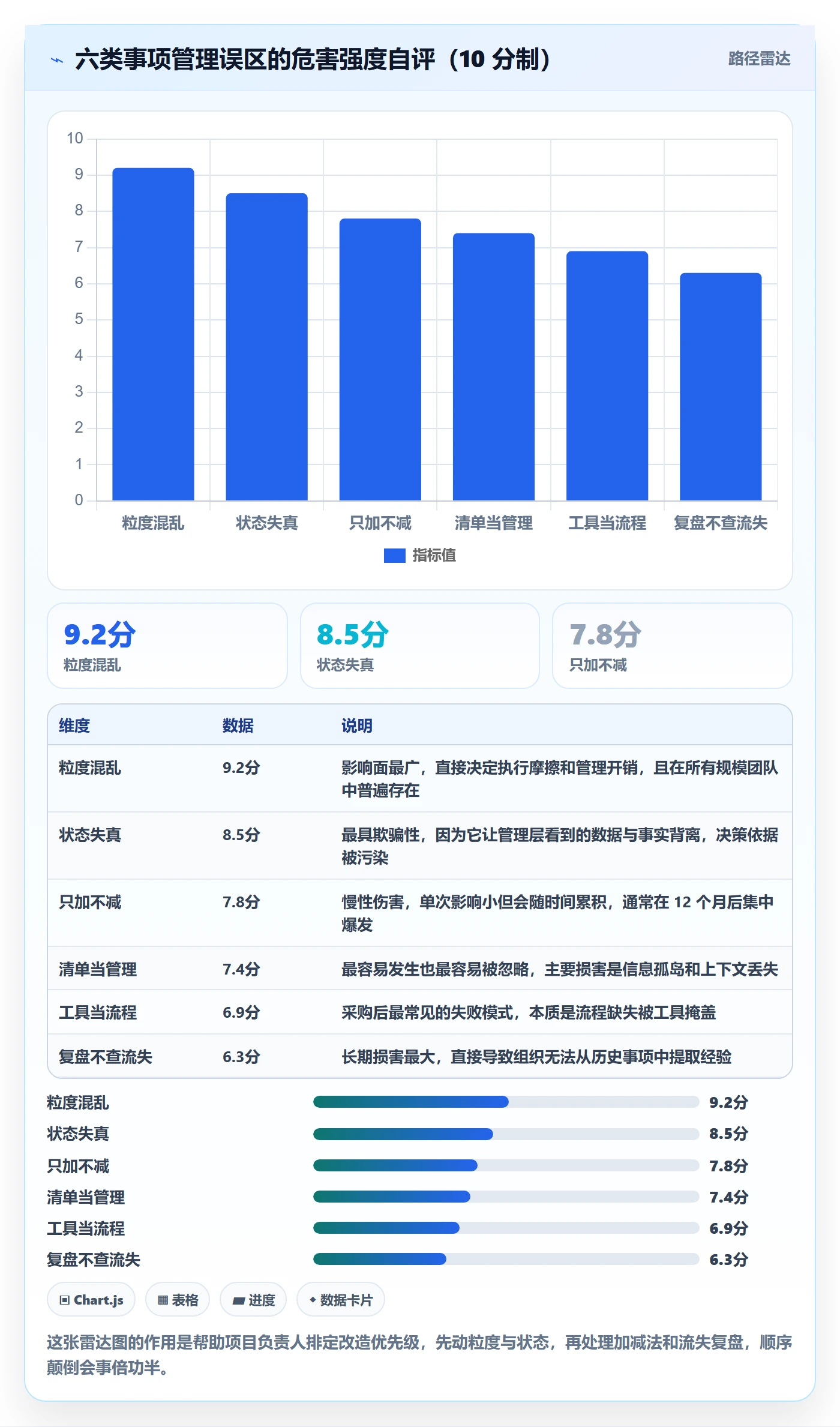 事项管理指南:项目负责人如何做好任务管理,最佳实践全流程