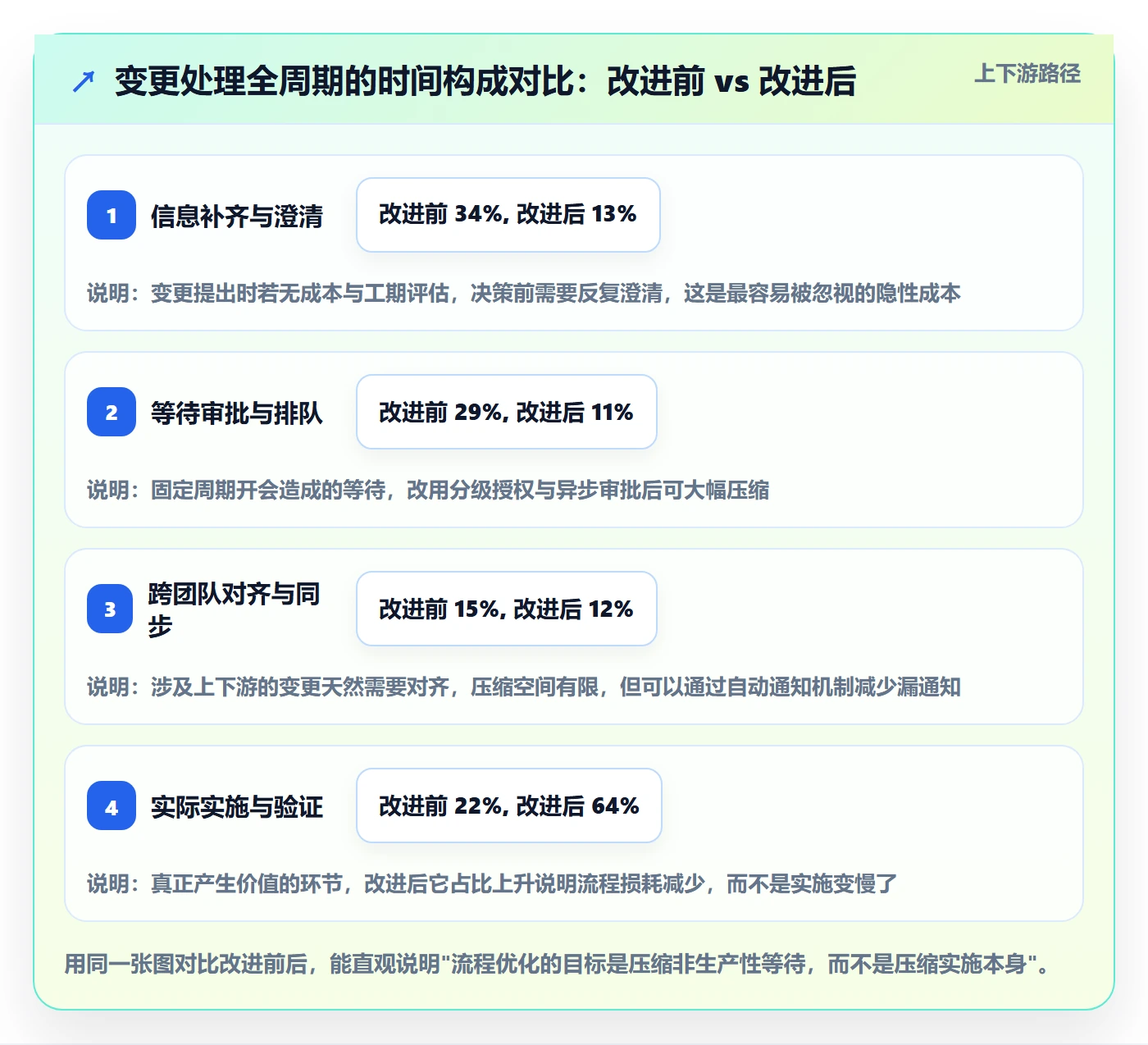 范围变更管理方法大全:项目经理项目范围落地方案落地清单