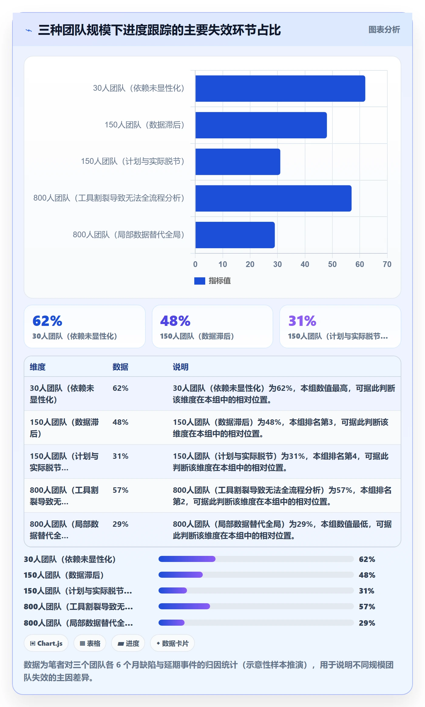 追踪管理指南:研发团队如何做好进度跟踪,数据分析全流程