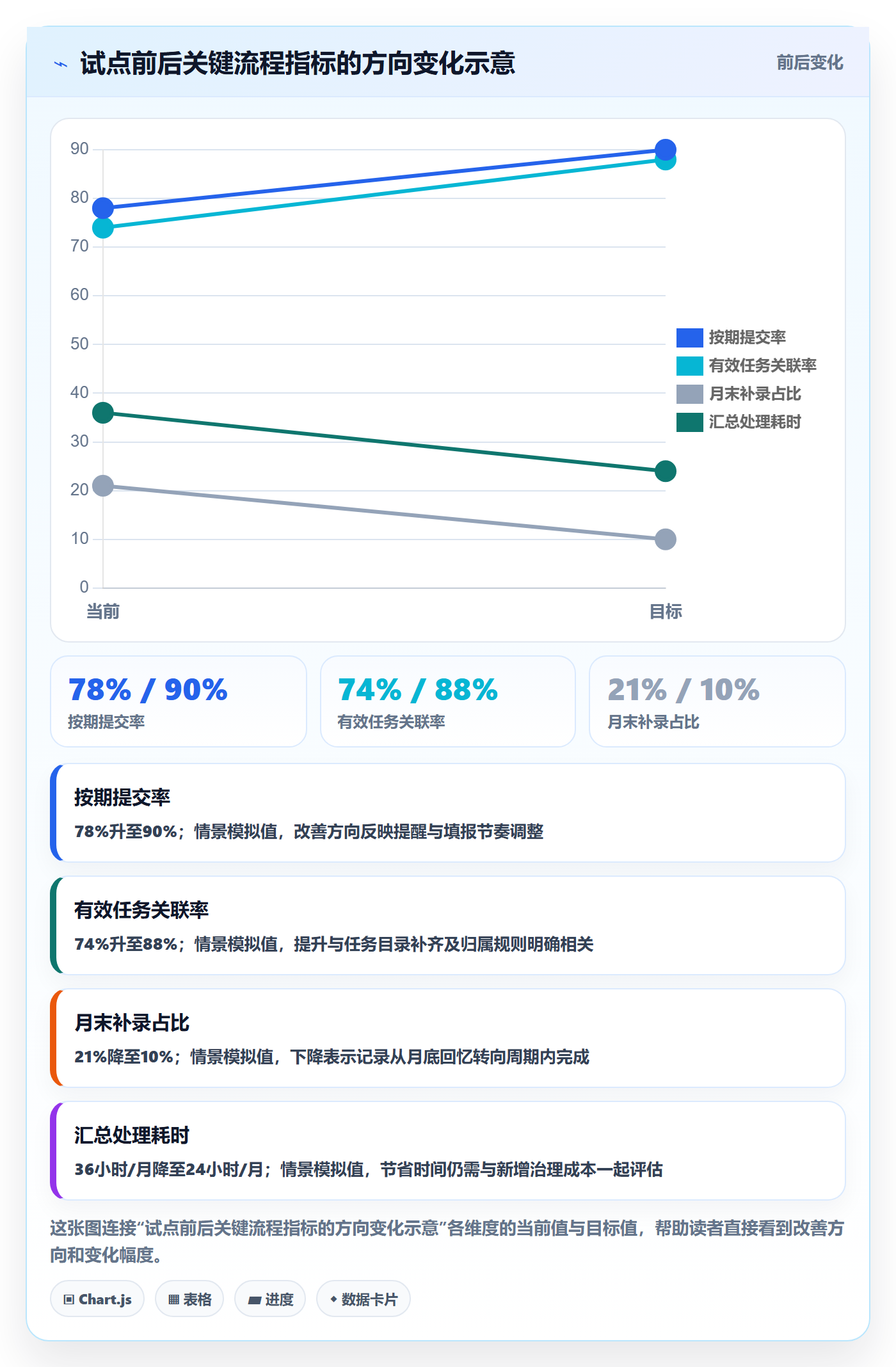工时管理填报工时全流程:跨部门团队数据分析与一文讲清
