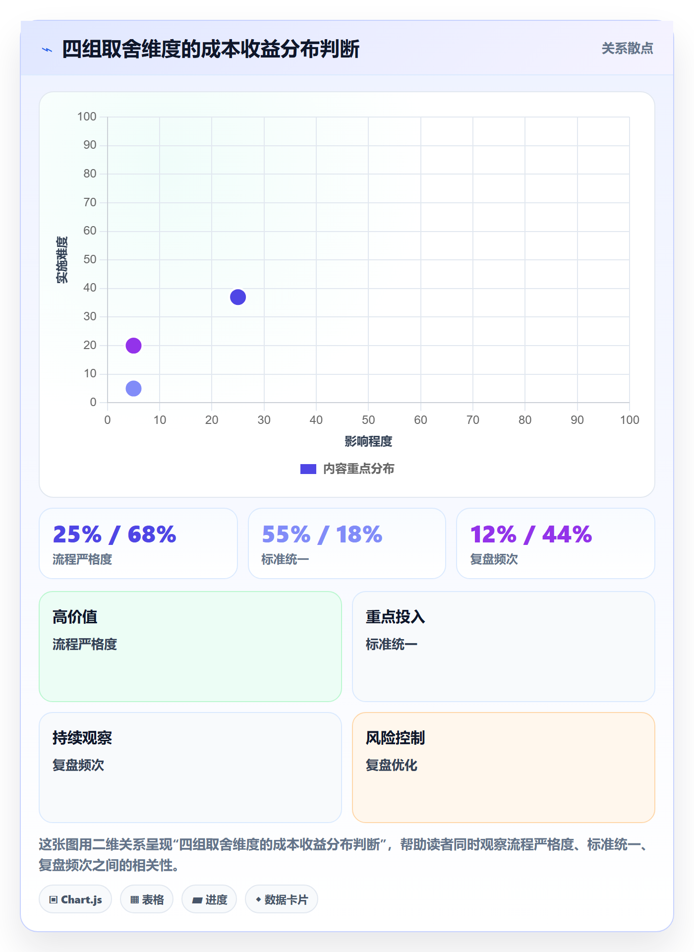 关闭最佳实践:实施团队任务执行落地方案,常见问题