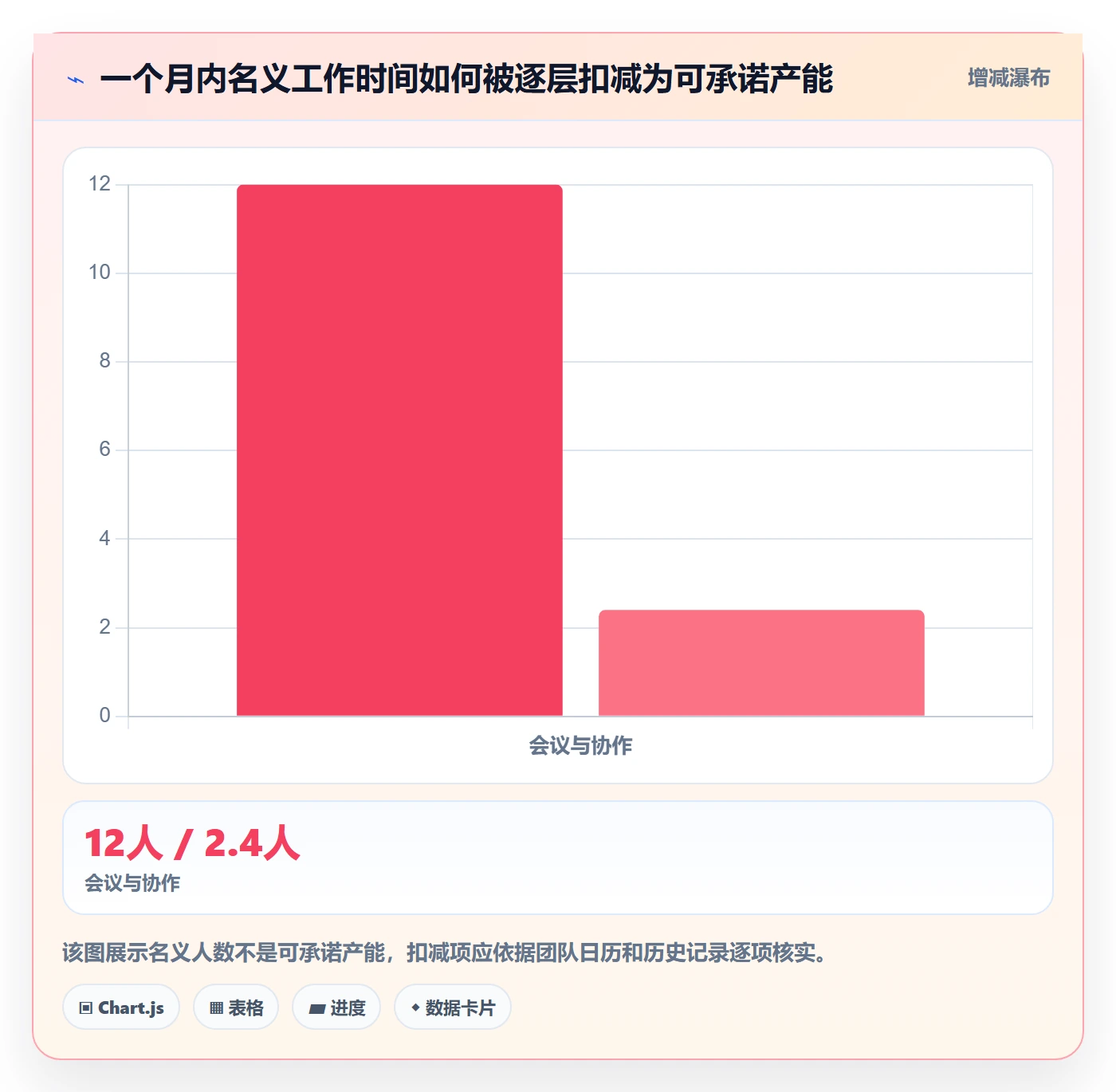 需求排期资源评估教程：研发团队流程优化，避坑指南