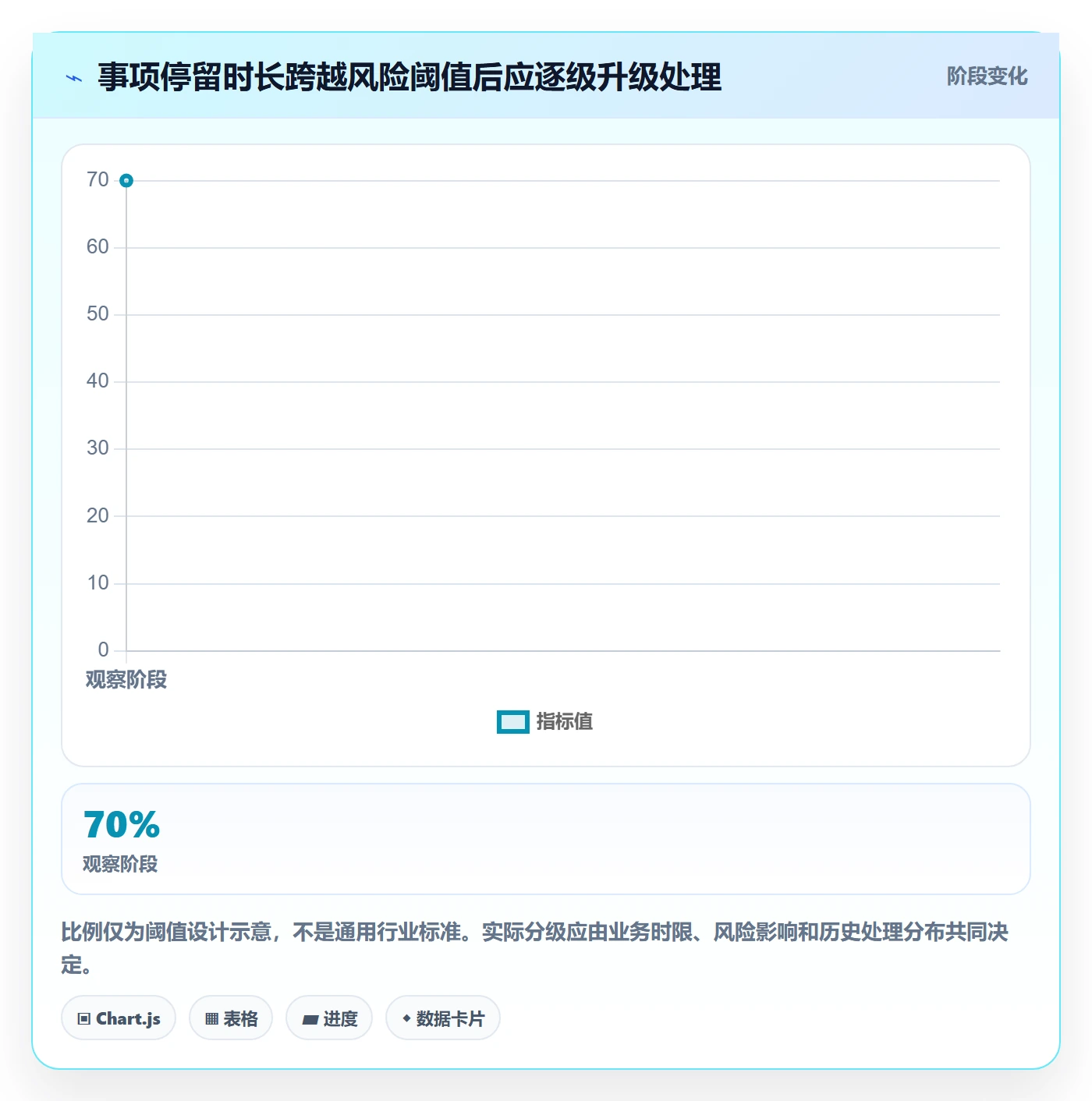 自定义状态流程与规范:企业管理者看板风险控制关键指标