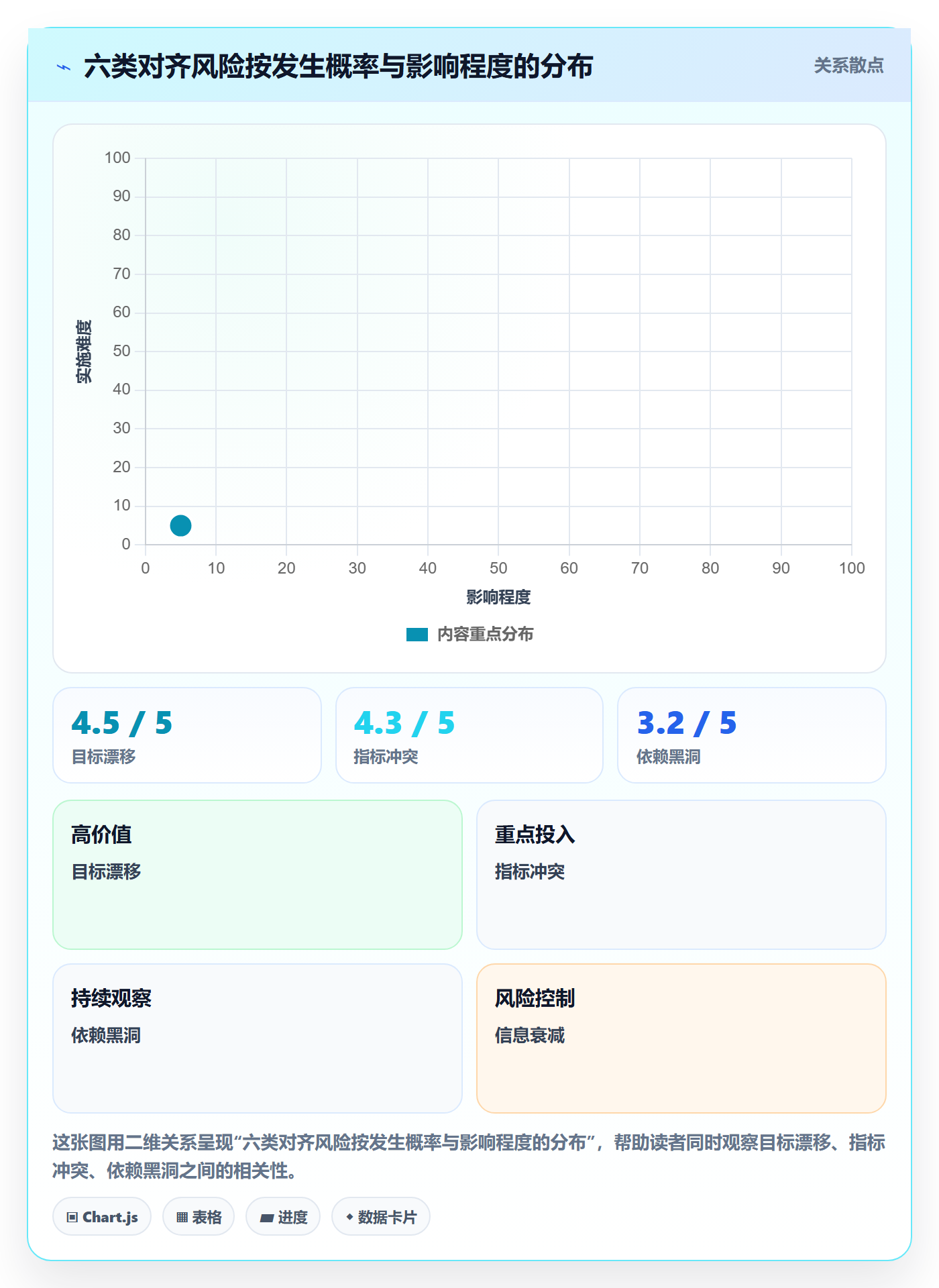 目标对齐最佳实践:实施团队项目目标风险控制,常见问题