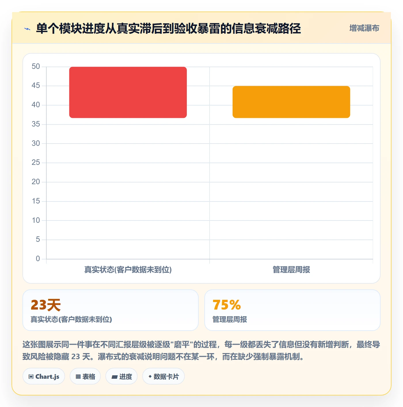 追踪管理指南:实施团队如何做好进度跟踪,落地方案全流程